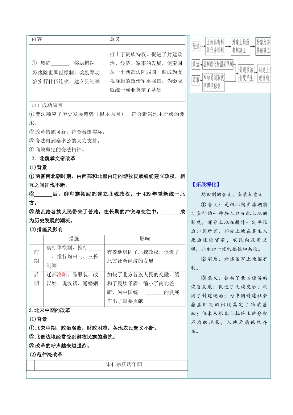 2024高二历史选择性必修1：国家制度与社会治理讲义-第4课中国历代变法和改革（填空版）.docx_第2页