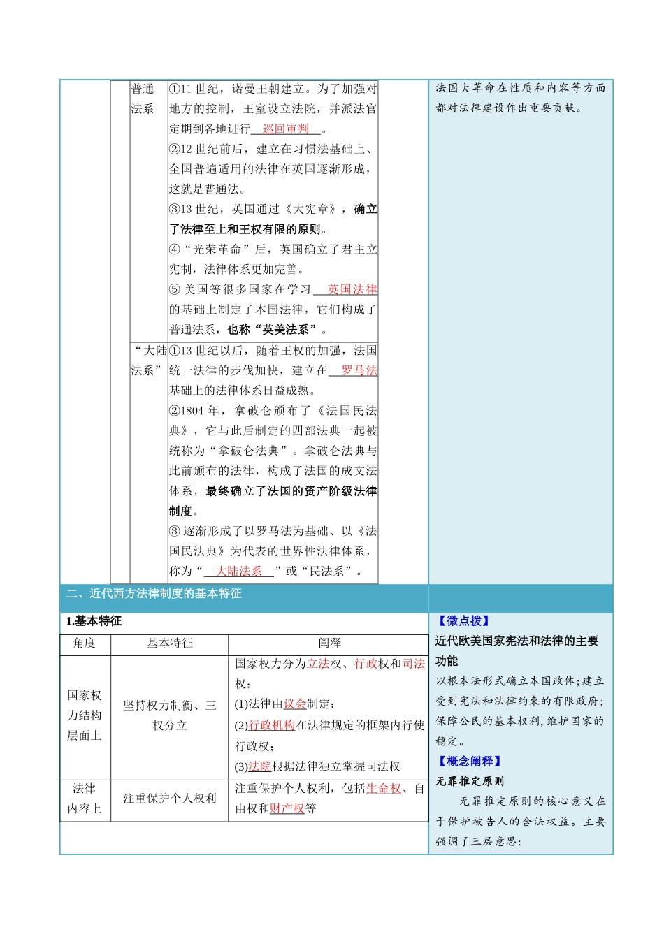 2024高二历史选择性必修1：国家制度与社会治理讲义-第9课近代西方的法律与教化（答案版）-选择性必修1：国家制度与社会治理）.docx_第2页