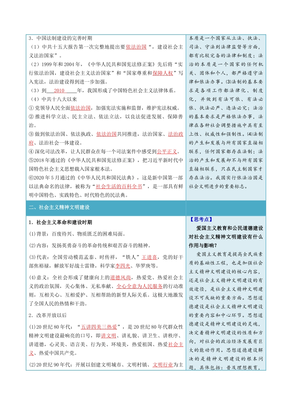 2024高二历史选择性必修1：国家制度与社会治理讲义-第10课  当代中国的法治与精神文明建设（答案版）.docx_第2页