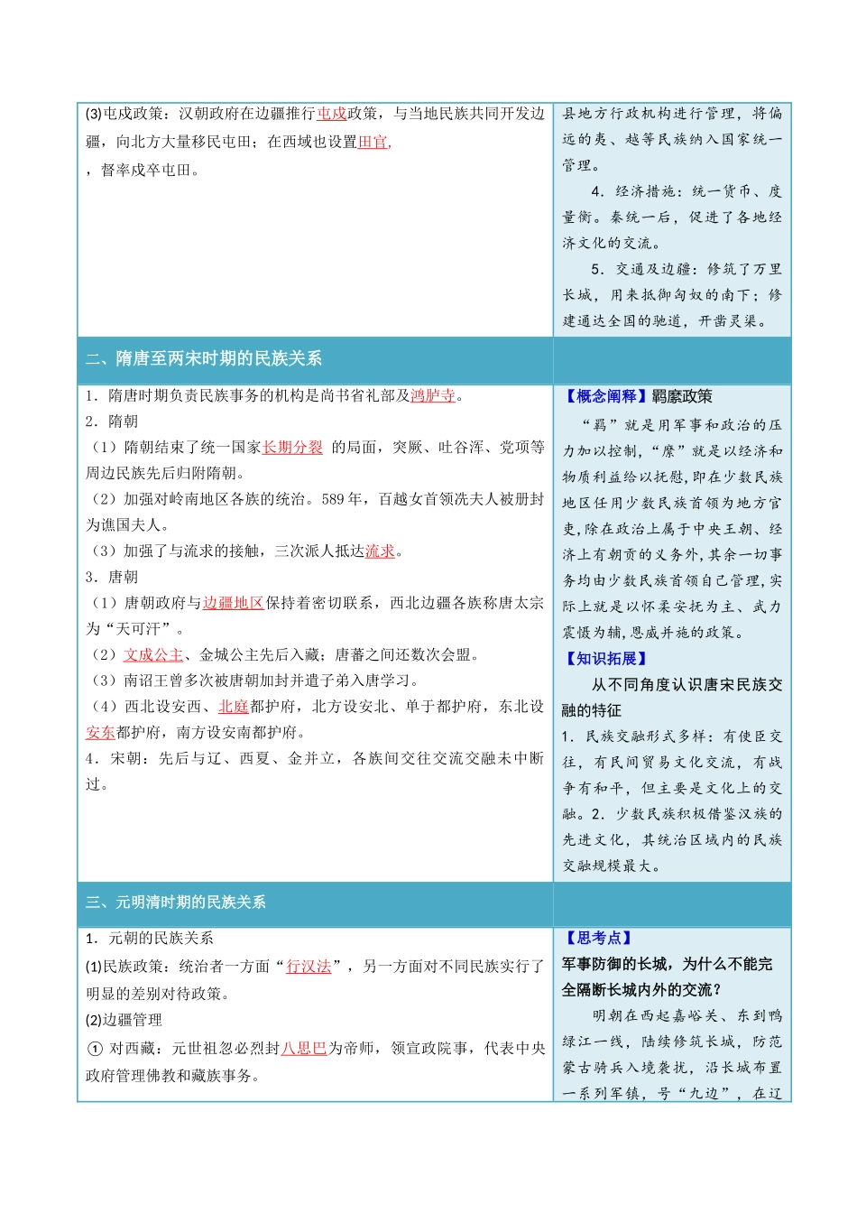 2024高二历史选择性必修1：国家制度与社会治理讲义-第11课中国古代的民族关系与对外交往（答案版）.docx_第2页