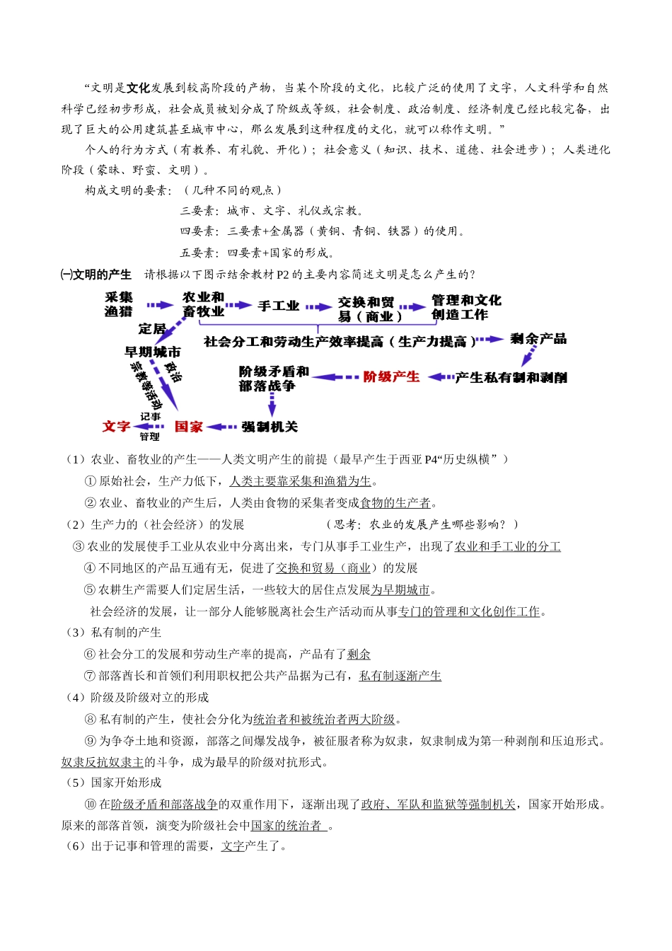 2024高一历史同步讲义（中外历史纲要下册）-第1课文明的产生与早期发展（学生版）.docx_第2页