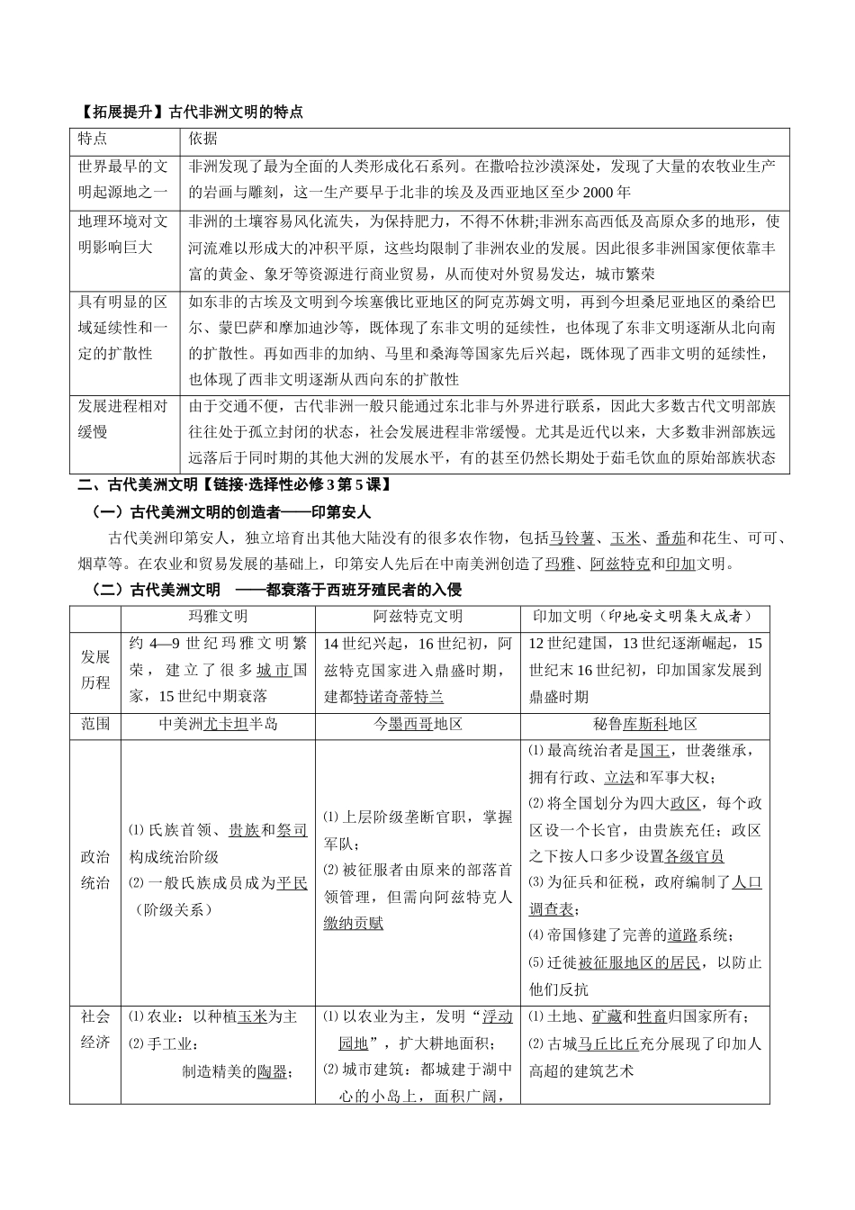2024高一历史同步讲义（中外历史纲要下册）-第5课古代的非洲与美洲（学生版）.docx_第3页