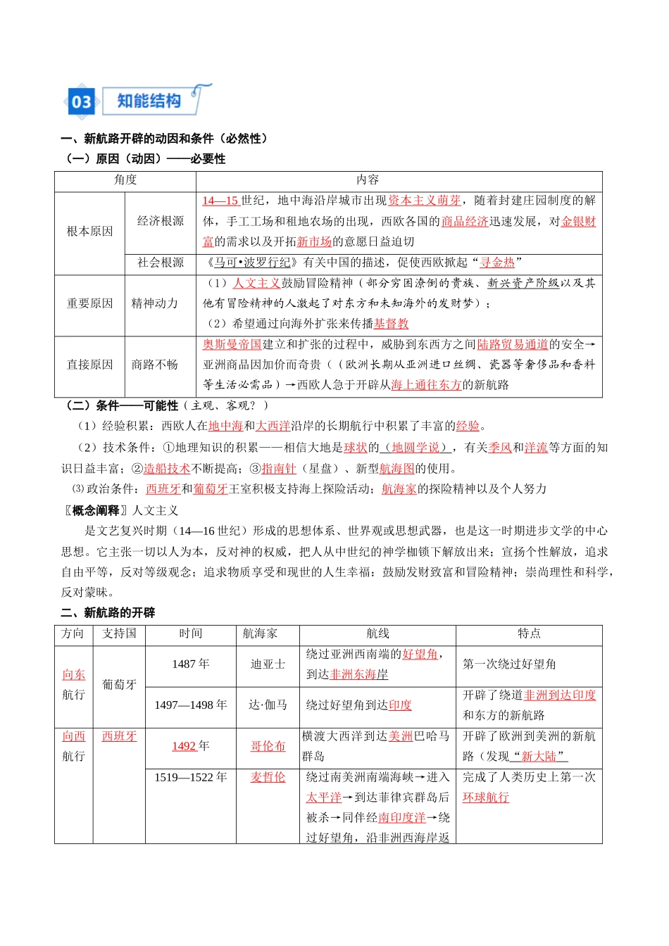 2024高一历史同步讲义（中外历史纲要下册）-第6课全球新航路的开辟（教师版）.docx_第2页