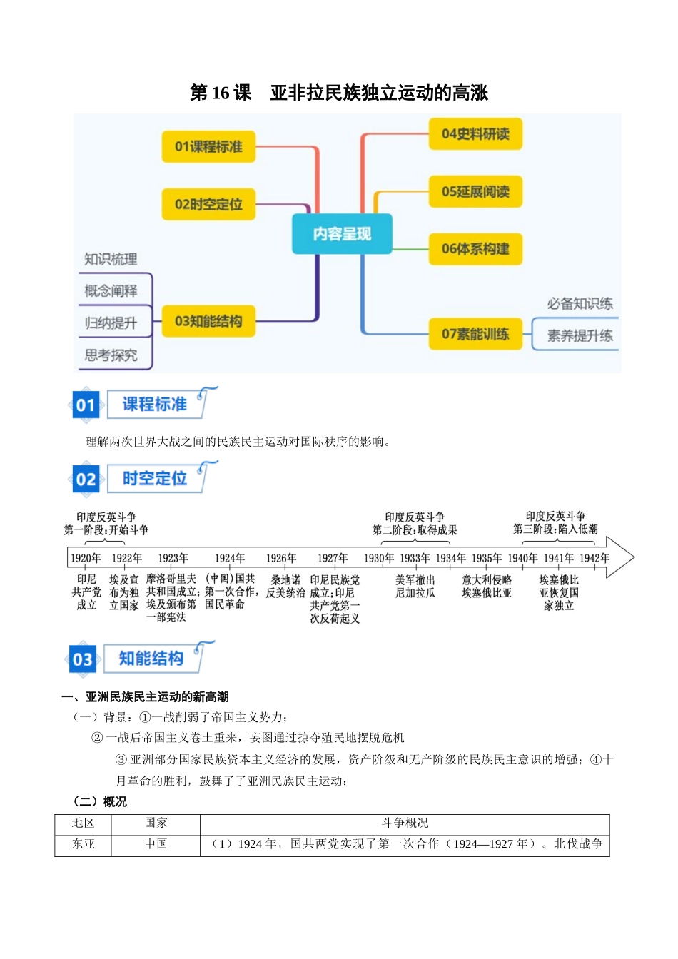 2024高一历史同步讲义（中外历史纲要下册）-第16课亚非拉民族独立运动的高涨（解析版）.docx_第1页