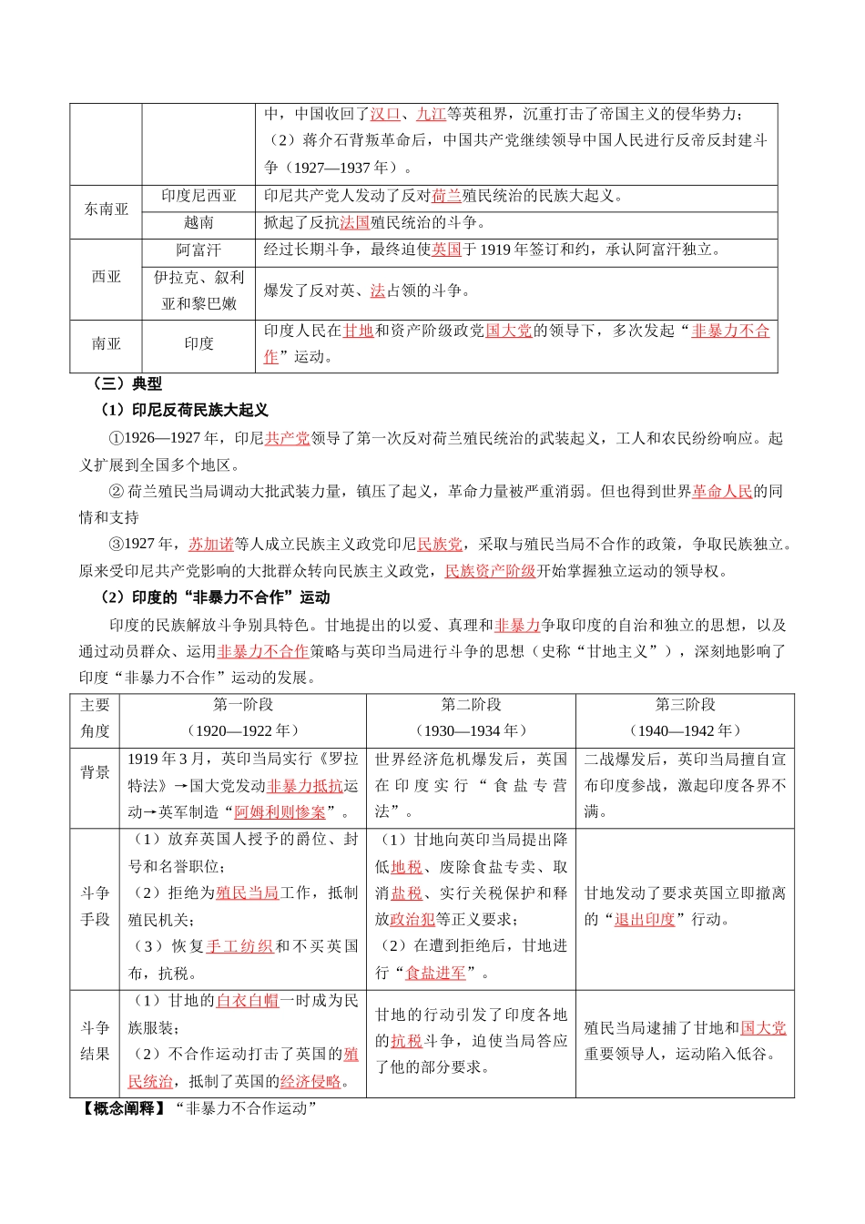 2024高一历史同步讲义（中外历史纲要下册）-第16课亚非拉民族独立运动的高涨（解析版）.docx_第2页