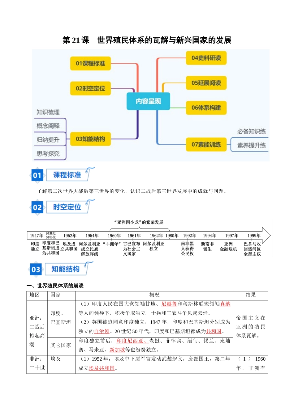 2024高一历史同步讲义（中外历史纲要下册）-第21课世界殖民体系的瓦解与新兴国家的发展（教师版）.docx_第1页