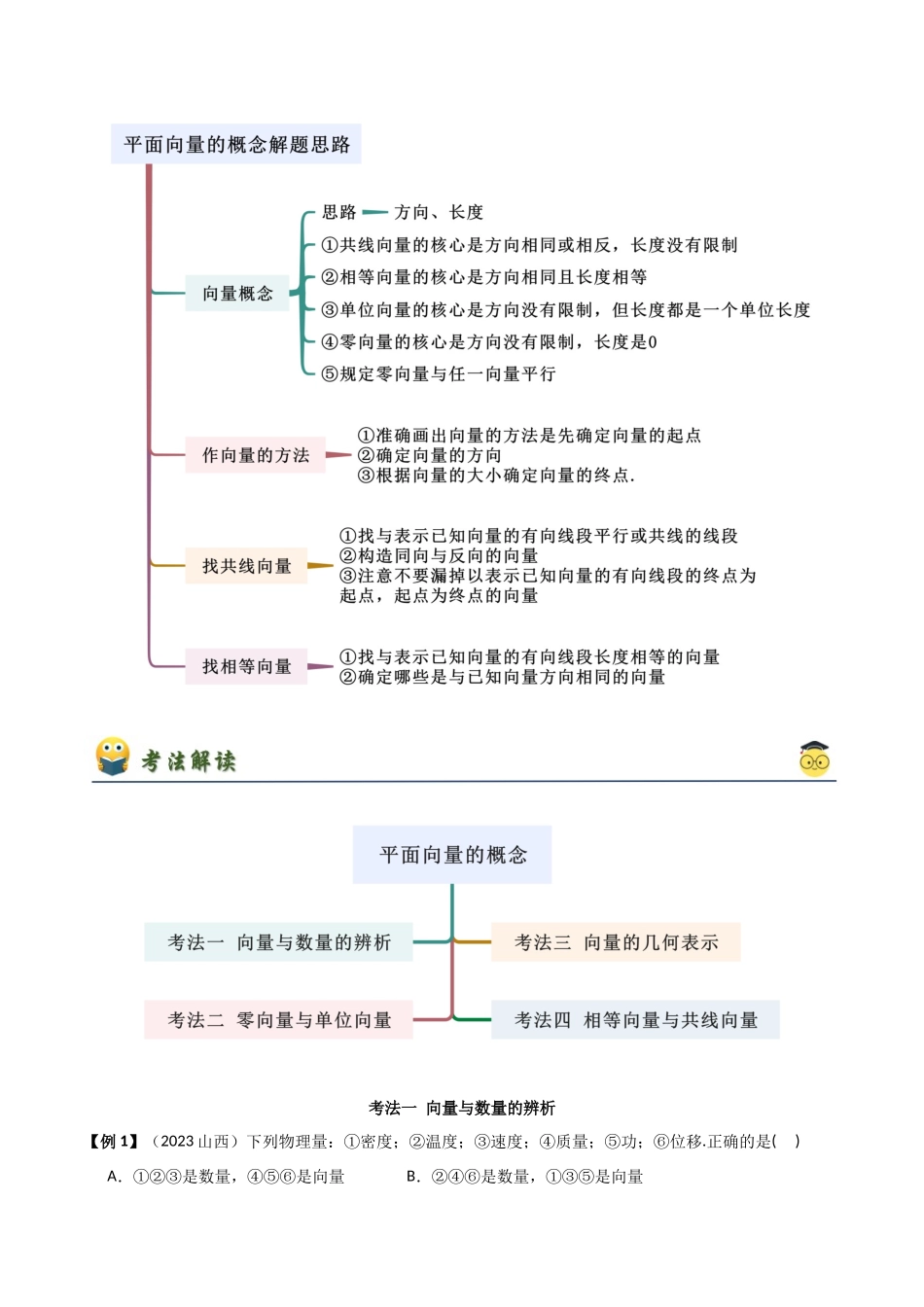 2024年人教版高中数学精讲精练必修二-6.1平面向量的概念（解析版）（人教A版2019必修第二册）.docx_第3页