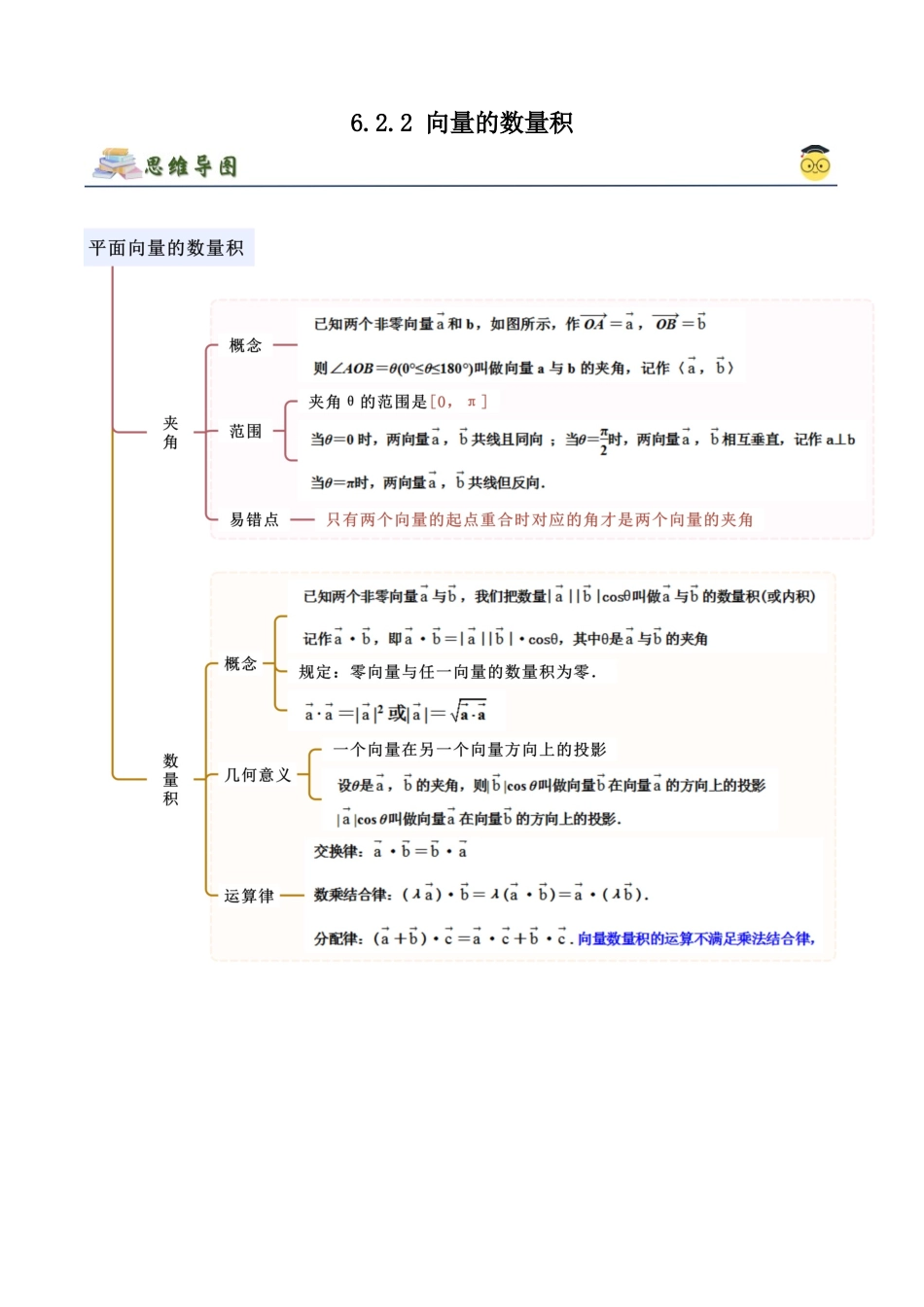 2024年人教版高中数学精讲精练必修二-6.2.2向量的数量积（解析版）（人教A版2019必修第二册）.docx_第1页