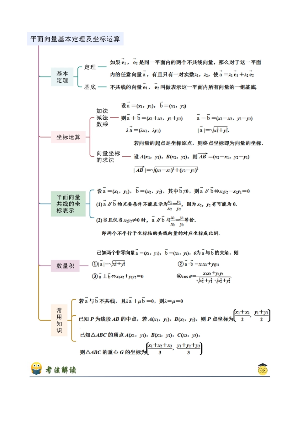 2024年人教版高中数学精讲精练必修二-6.3平面向量基本定理及坐标表示（解析版）（人教A版2019必修第二册）.docx_第2页