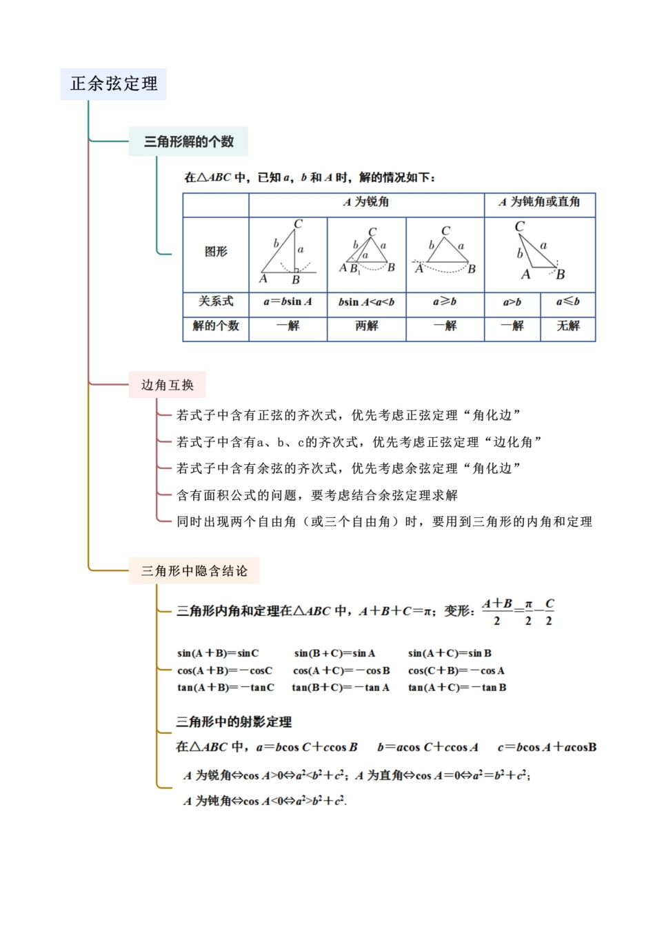 2024年人教版高中数学精讲精练必修二-6.4.1正余弦定理（解析版）（人教A版2019必修第二册）.docx_第2页