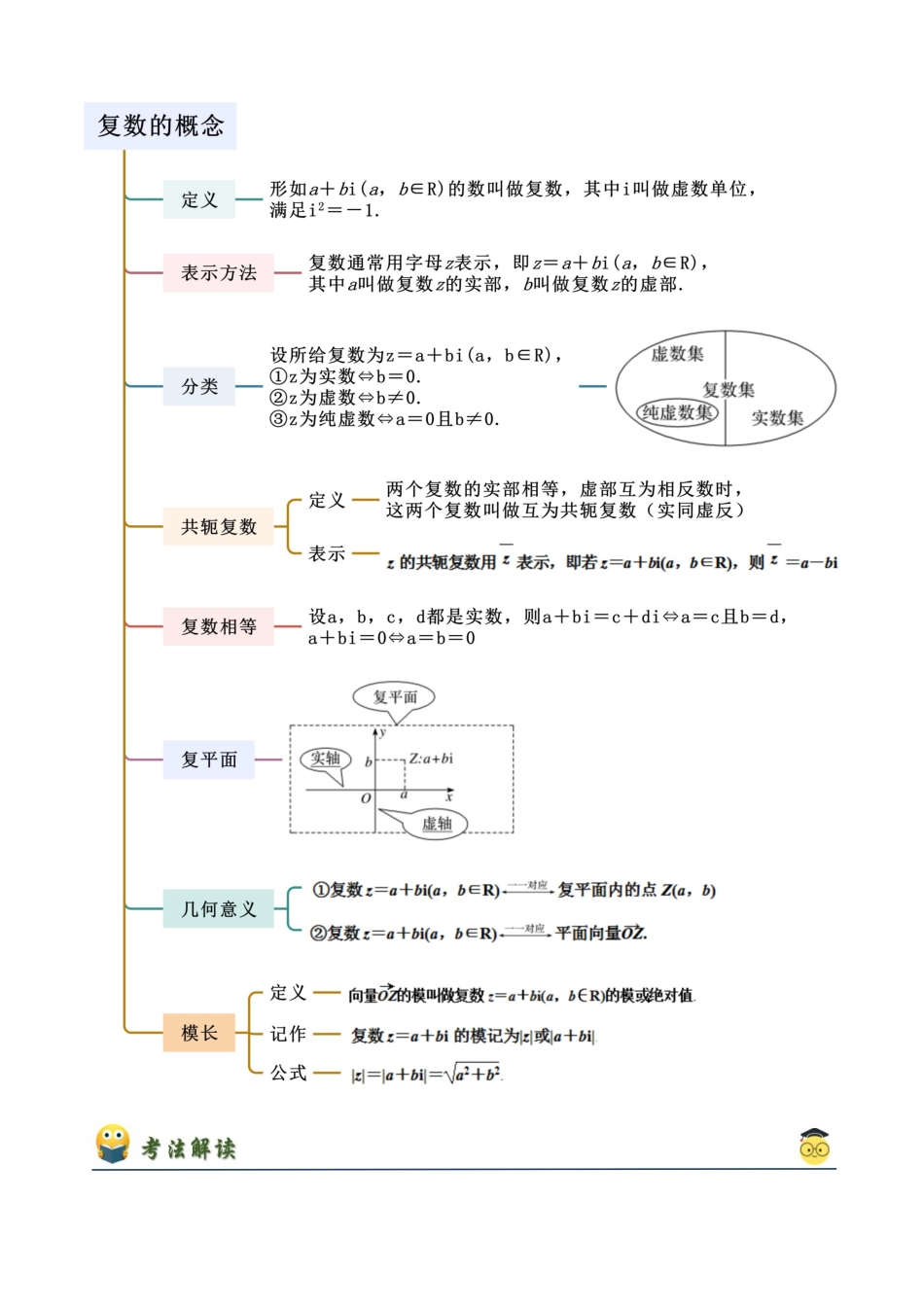 2024年人教版高中数学精讲精练必修二-7.1复数的概念（原卷版）（人教版2019必修第二册）.docx_第2页