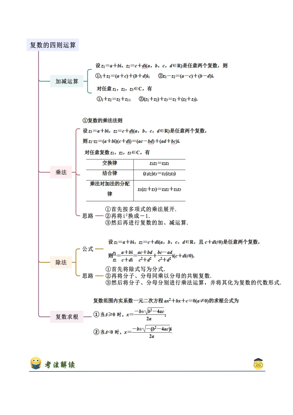 2024年人教版高中数学精讲精练必修二-7.2复数的四则运算（解析版）.docx_第2页