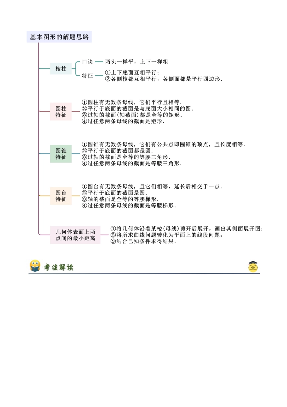 2024年人教版高中数学精讲精练必修二-8.1基本立体图形（解析版）（人教A版2019必修第二册）.docx_第3页