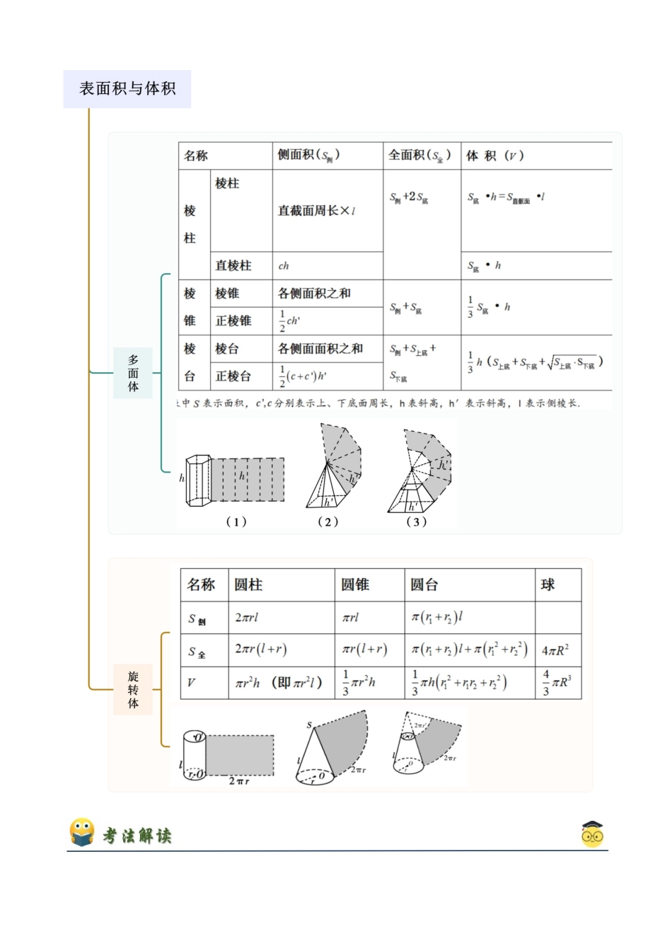 2024年人教版高中数学精讲精练必修二-8.3简单几何体的表面积与体积（解析版）（人教A版2019必修第二册）.docx_第2页
