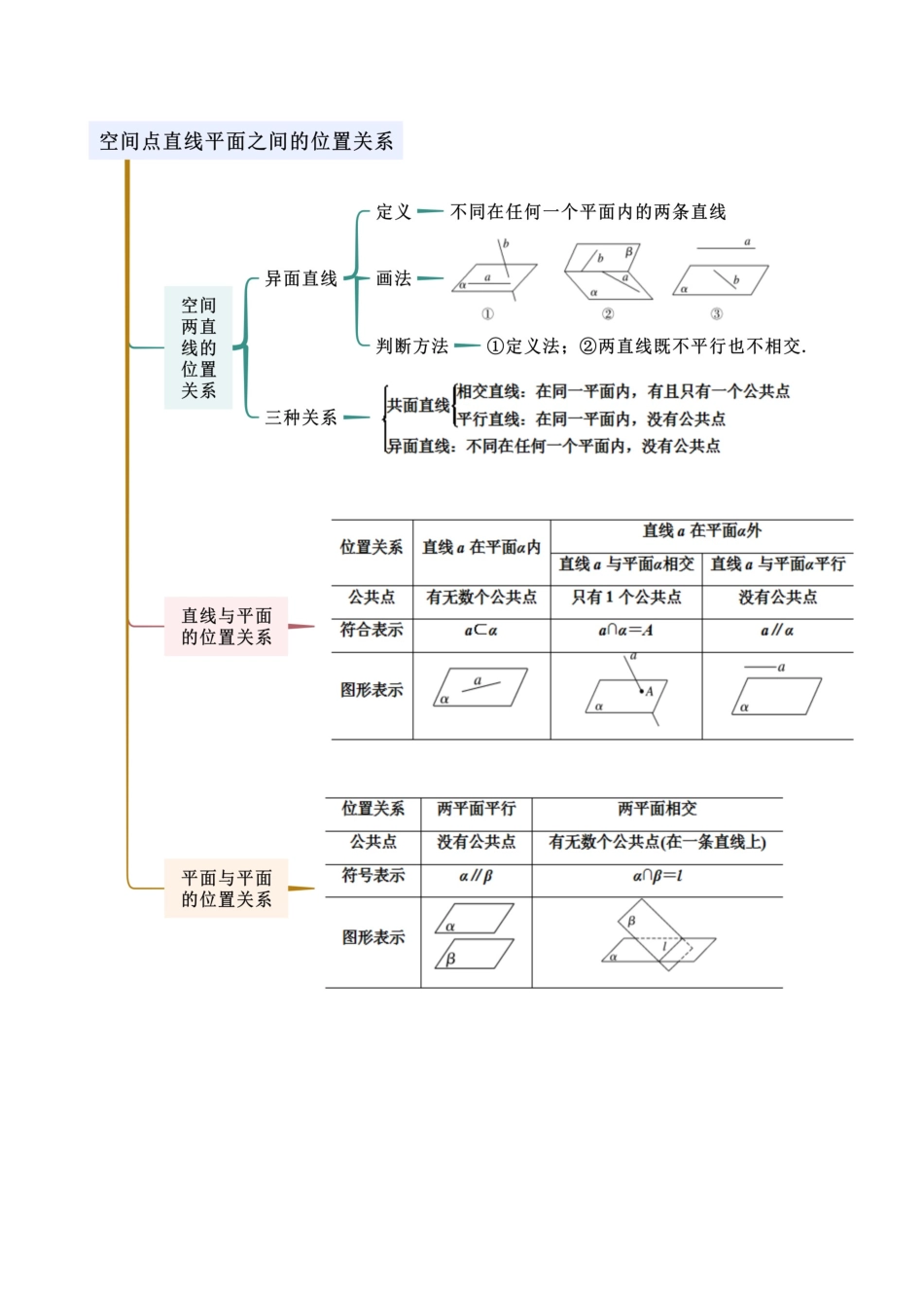 2024年人教版高中数学精讲精练必修二-8.4空间点、直线、平面之间的位置关系（解析版）（人教版2019必修第二册）.docx_第3页