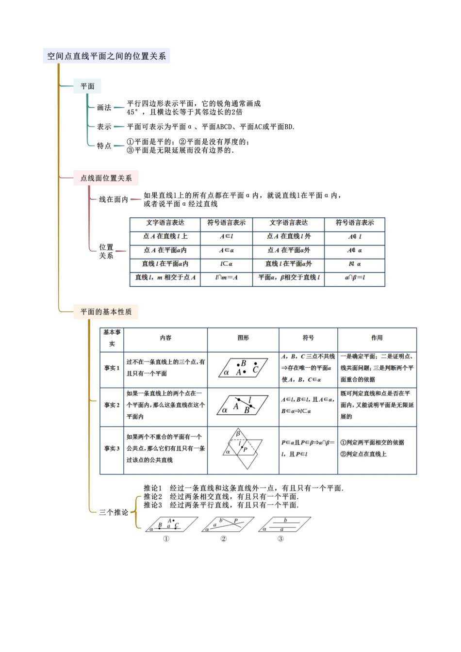 2024年人教版高中数学精讲精练必修二-8.4空间点、直线、平面之间的位置关系（原卷版）（人教版2019必修第二册）.docx_第2页