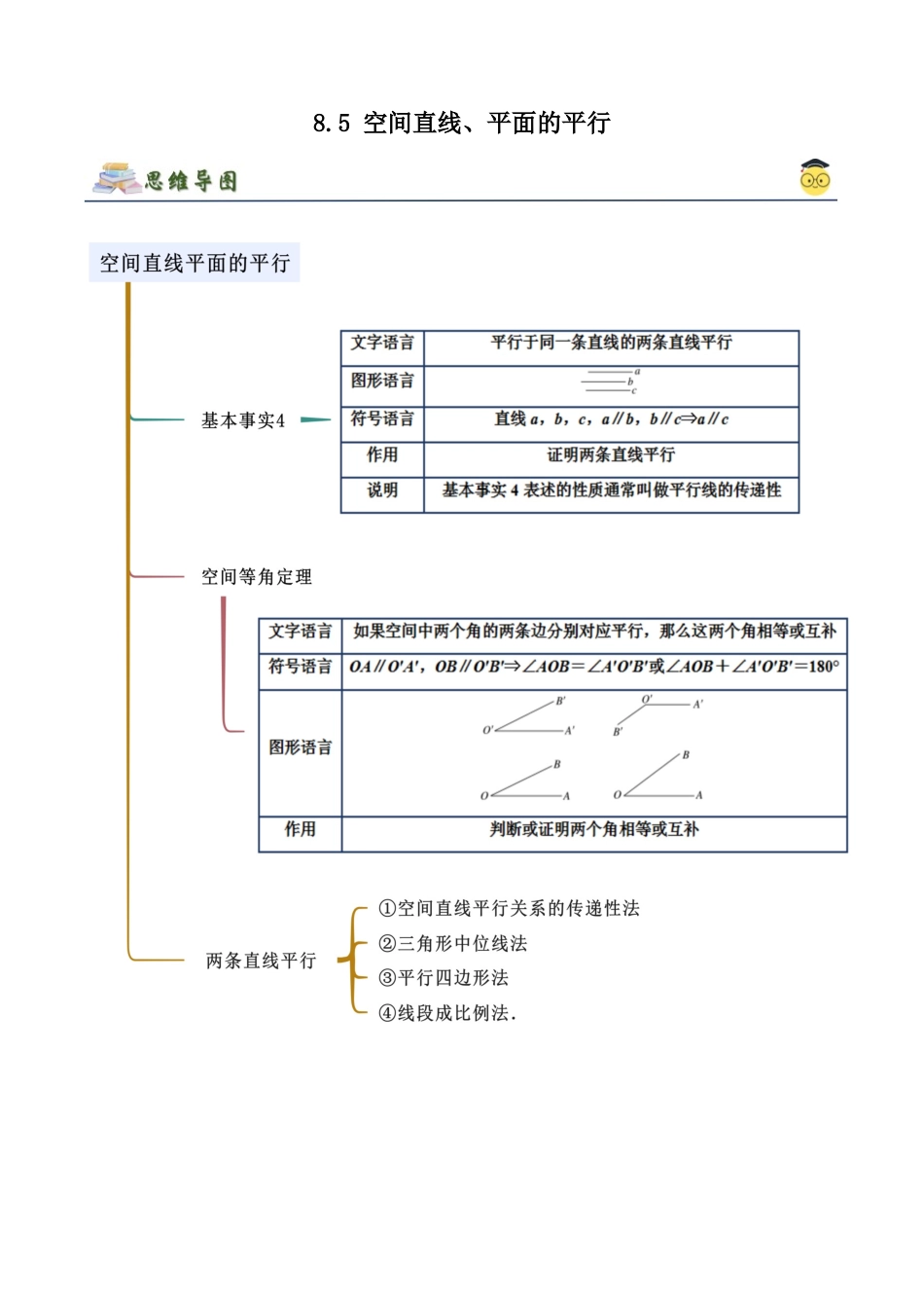 2024年人教版高中数学精讲精练必修二-8.5空间直线、平面的平行（原卷版）（人教版2019必修第二册）.docx_第1页