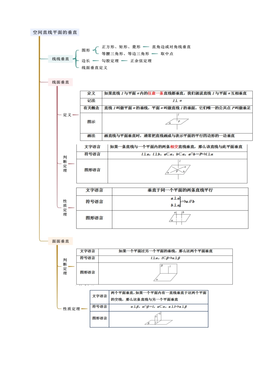 2024年人教版高中数学精讲精练必修二-8.6.1空间直线、平面的垂直（解析版）.docx_第2页