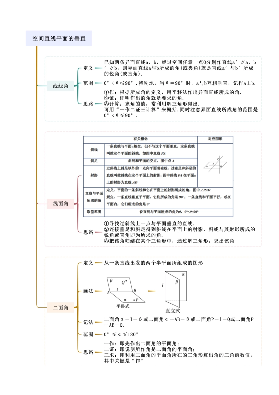 2024年人教版高中数学精讲精练必修二-8.6.1空间直线、平面的垂直（解析版）.docx_第3页