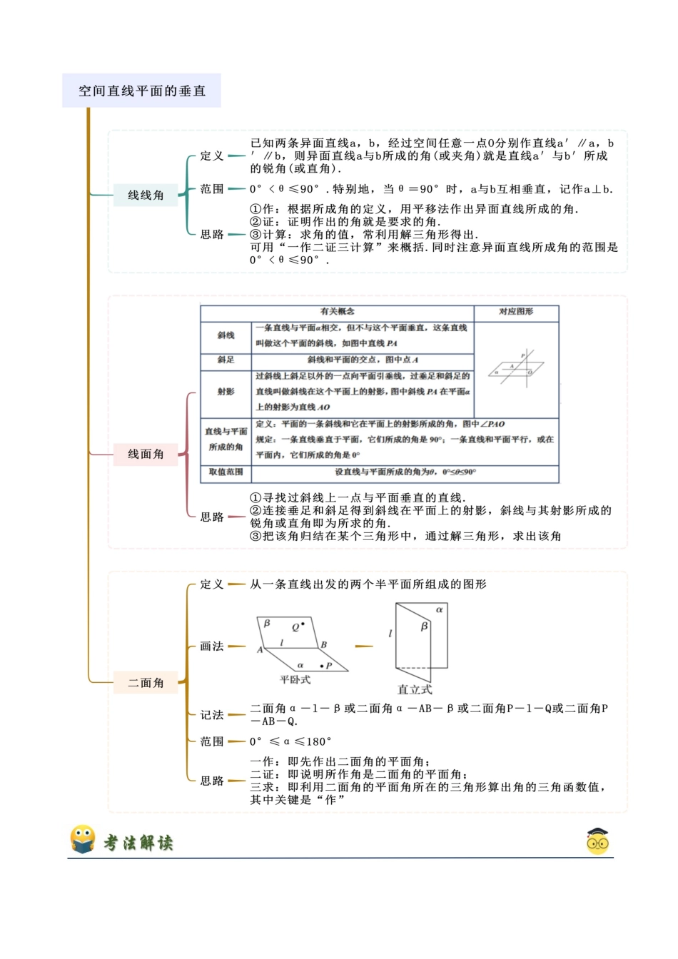 2024年人教版高中数学精讲精练必修二-8.6.2空间距离与空间角（解析版）（人教版2019必修第二册）.docx_第2页