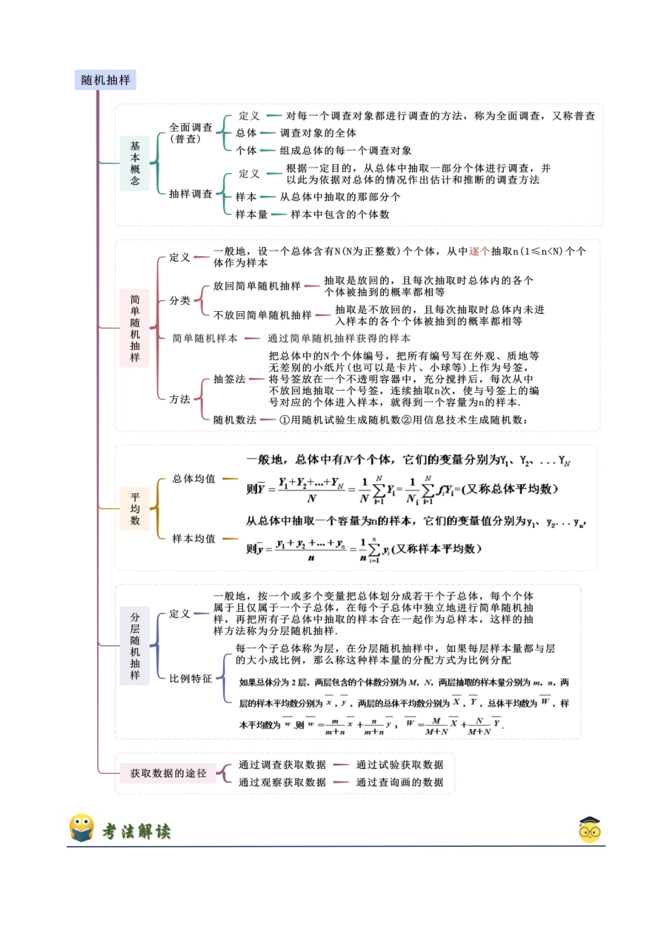 2024年人教版高中数学精讲精练必修二-9.1随机抽样（解析版）（人教版2019必修第二册）.docx_第2页