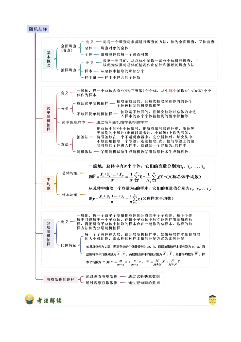 2024年人教版高中数学精讲精练必修二-9.1随机抽样（原卷版）（人教版2019必修第二册）.docx_第2页