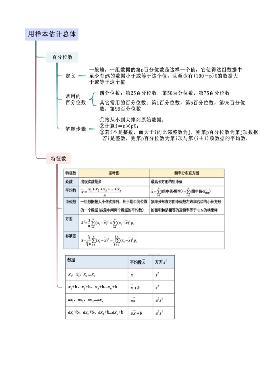 2024年人教版高中数学精讲精练必修二-9.2用样本估计总体（原卷版）（人教版2019必修第二册）.docx_第3页