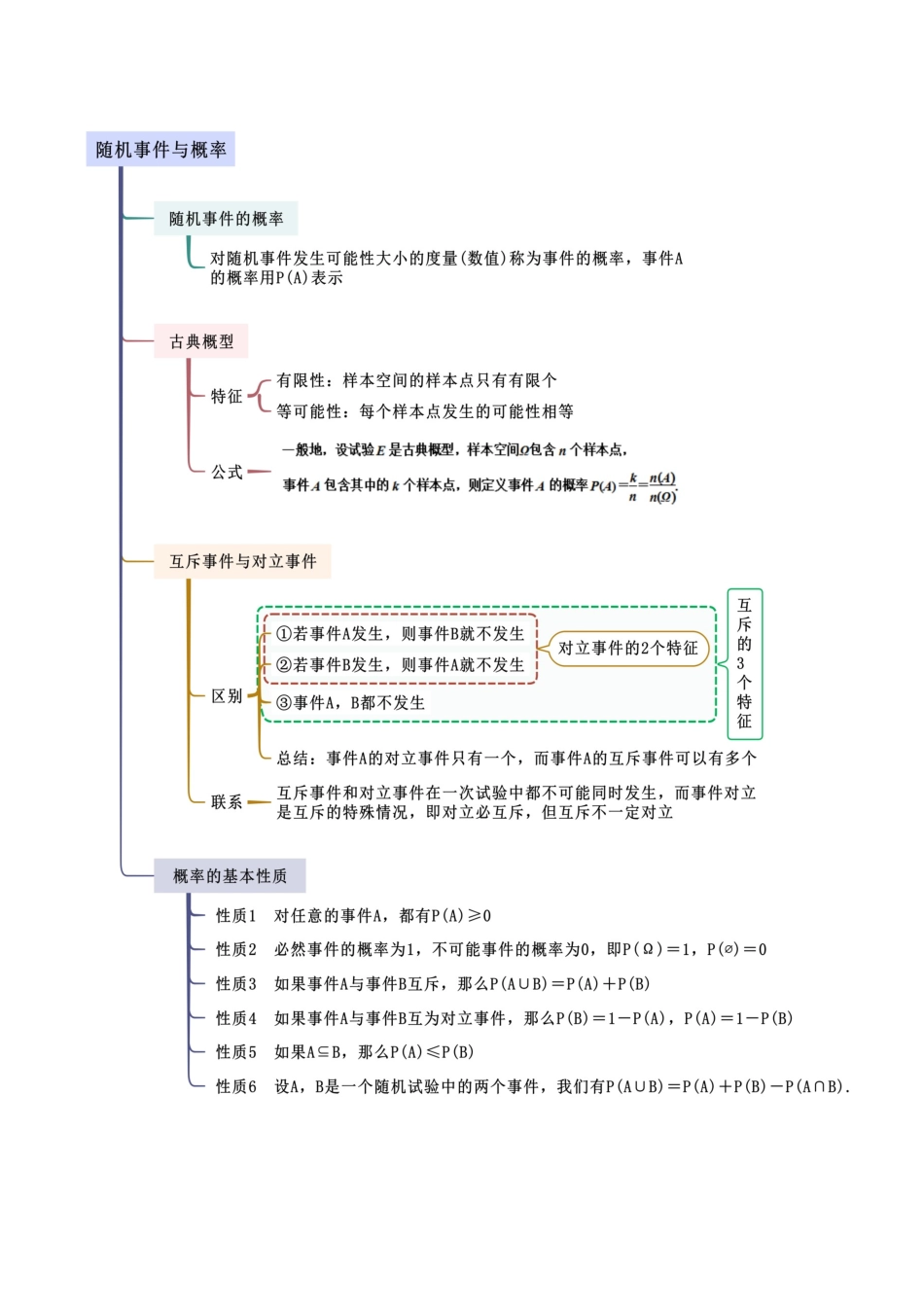 2024年人教版高中数学精讲精练必修二-10.1随机事件与概率（原卷版）（人教A版2019必修第二册）.docx_第2页