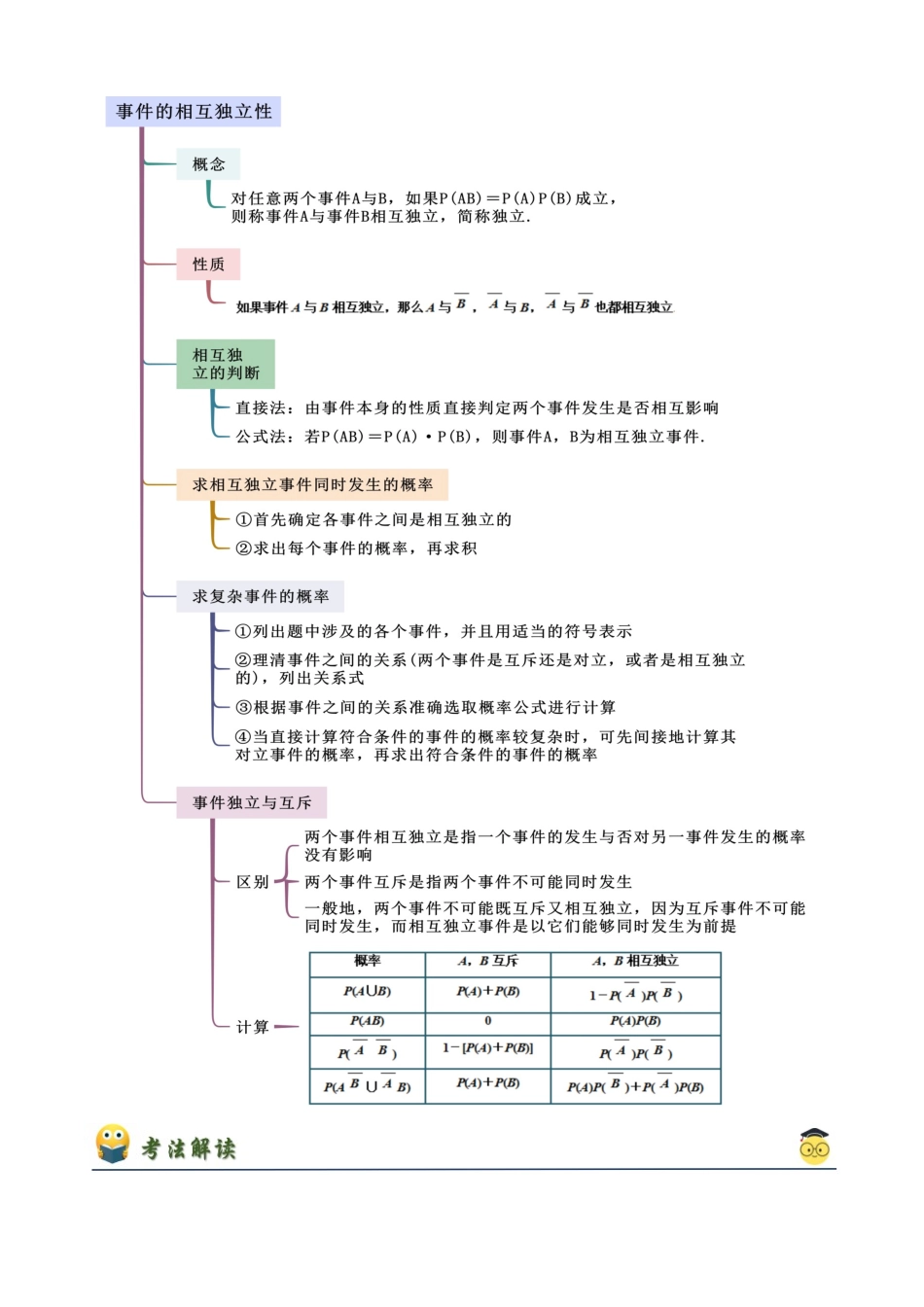 2024年人教版高中数学精讲精练必修二-10.2事件的相互独立性（解析版）（人教A版2019必修第二册）.docx_第2页