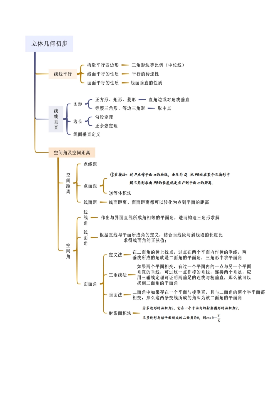 2024年人教版高中数学精讲精练必修二-第八章立体几何初步章末小结及测试（解析版）（人教版2019必修第二册）.docx_第3页