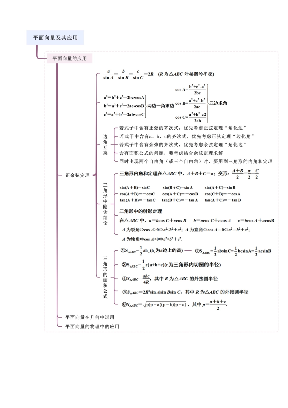 2024年人教版高中数学精讲精练必修二-第六章平面向量及其应用章末小结及测试（解析版）（人教版2019必修第二册）.docx_第3页
