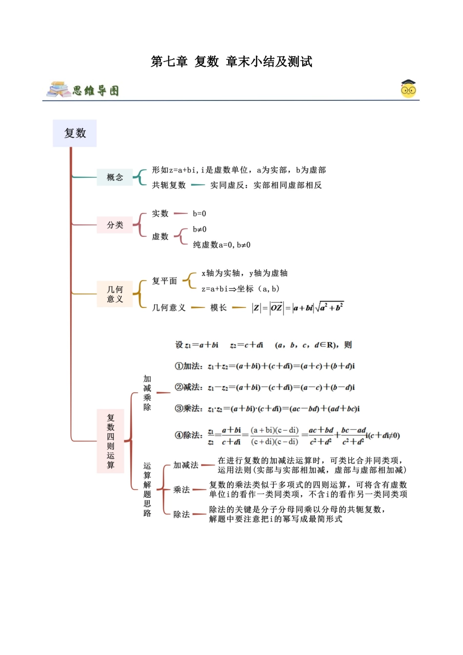 2024年人教版高中数学精讲精练必修二-第七章复数章末小结及测试（原卷版）（人教A版2019必修第二册）.docx_第1页