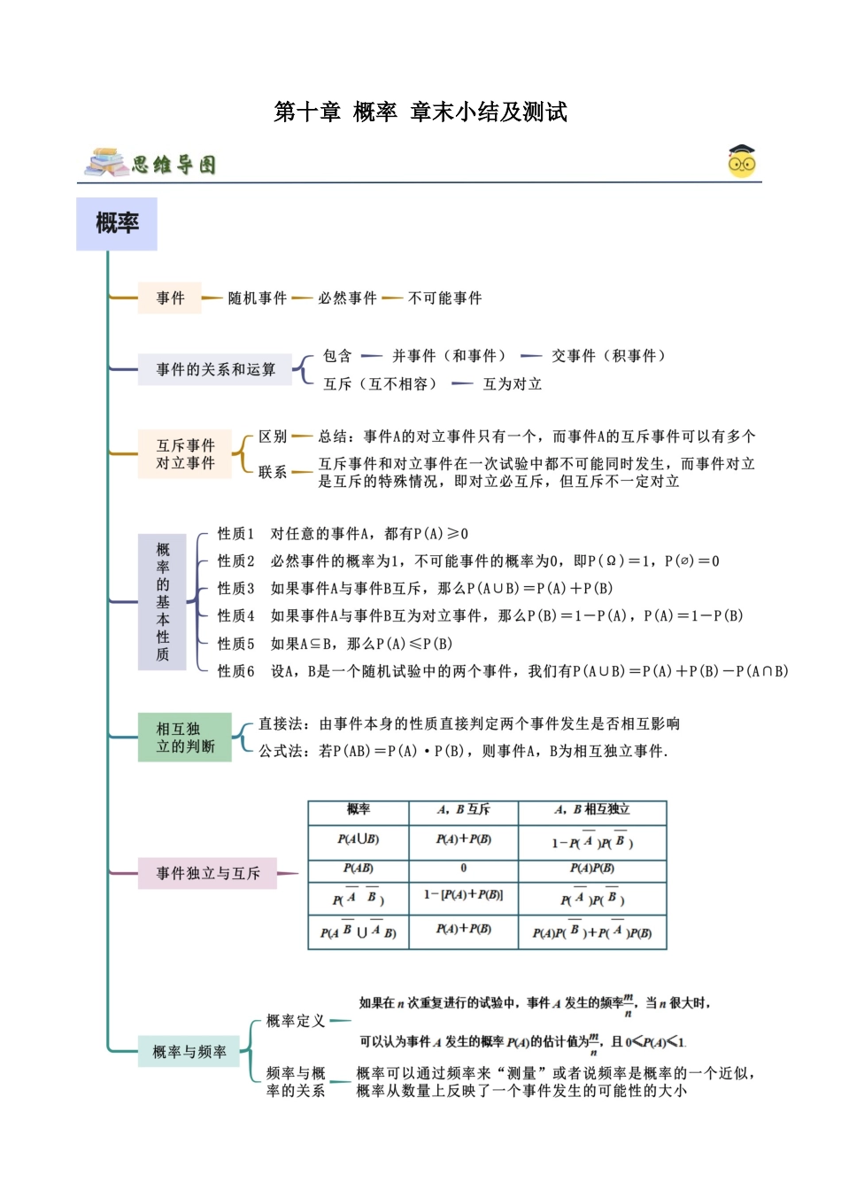 2024年人教版高中数学精讲精练必修二-第十章概率章末小结及测试（原卷版）（人教版2019必修第二册）.docx_第1页