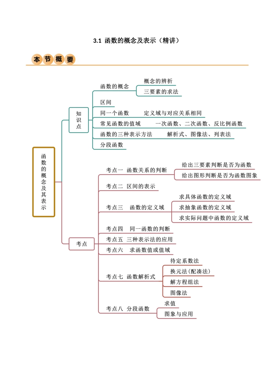 2024年人教版高中数学精讲精练必修一-3.1函数的概念及表示（精讲）（原卷版）.docx_第1页