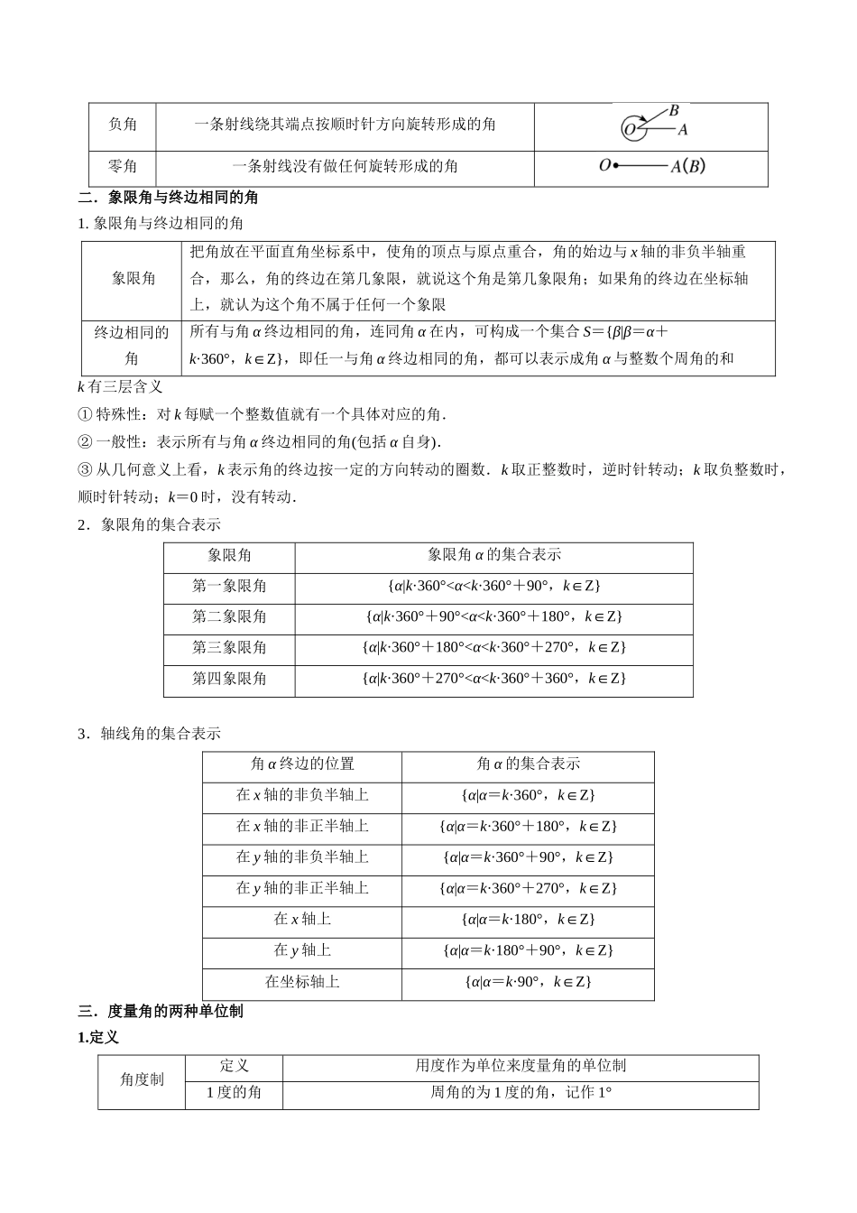 2024年人教版高中数学精讲精练必修一-5.1任意角与弧度制（精讲）（原卷版）.docx_第2页