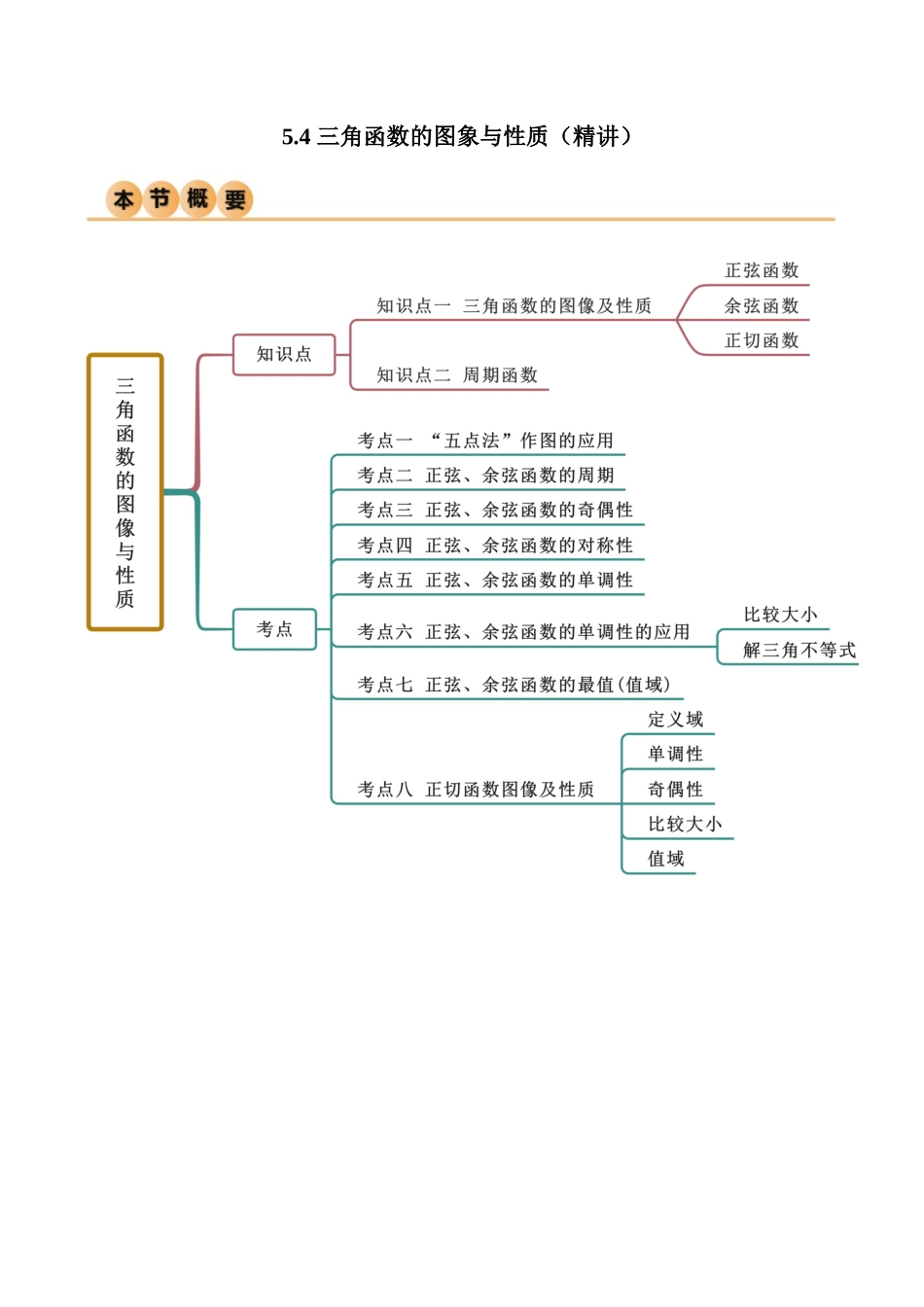 2024年人教版高中数学精讲精练必修一-5.4三角函数的图象与性质（精讲）（解析版）.docx_第1页