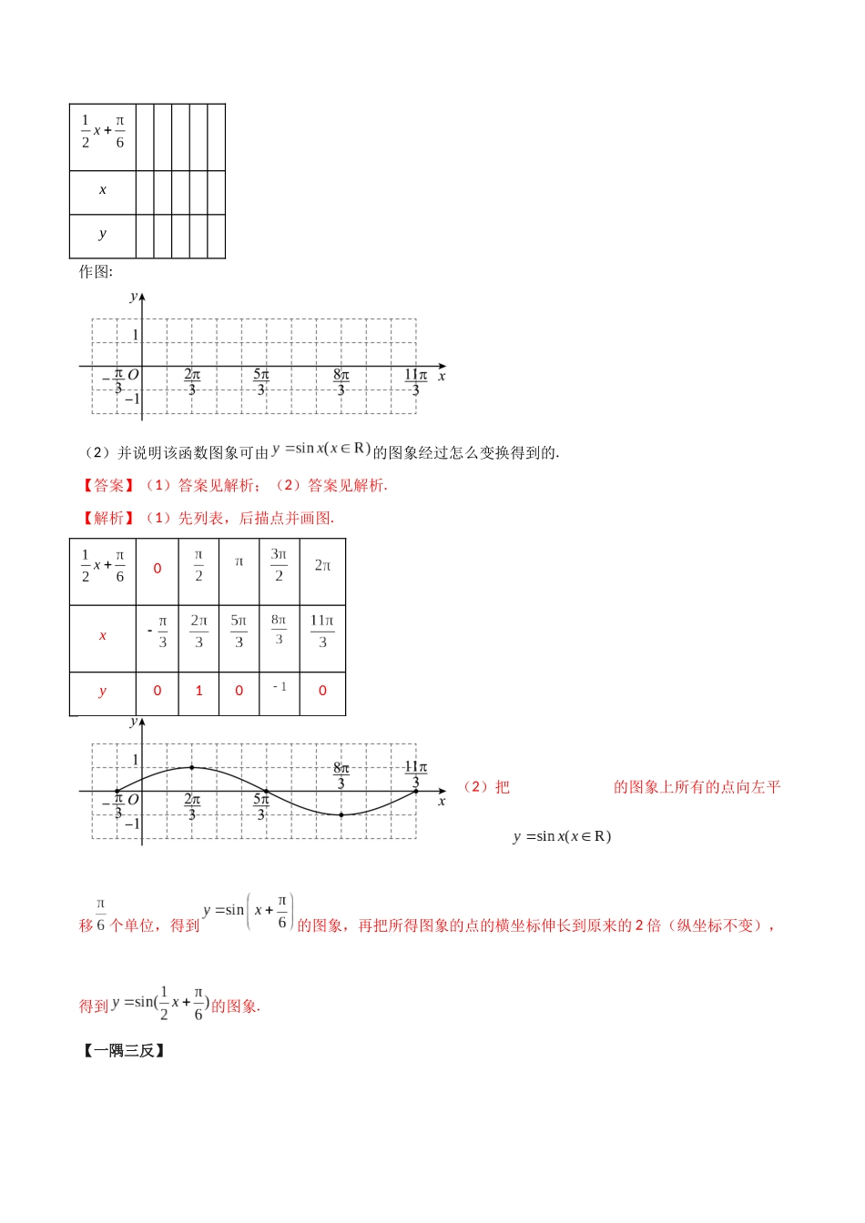 2024年人教版高中数学精讲精练必修一-5.6函数y=Asin(ωx+φ)（精讲）（解析版）.docx_第3页