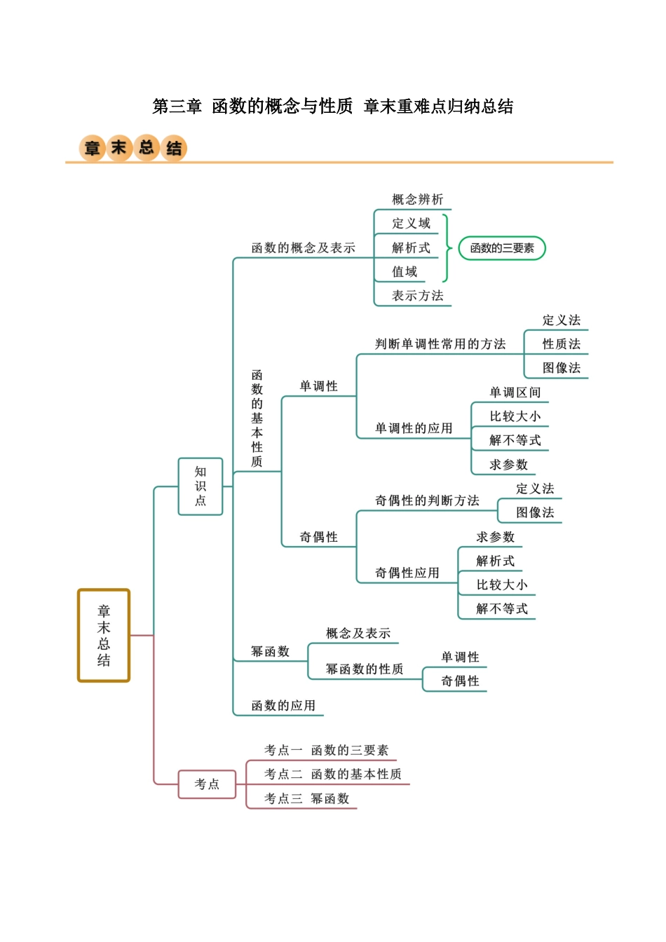 2024年人教版高中数学精讲精练必修一-第三章函数的概念与性质章末重难点归纳总结（原卷版）.docx_第1页