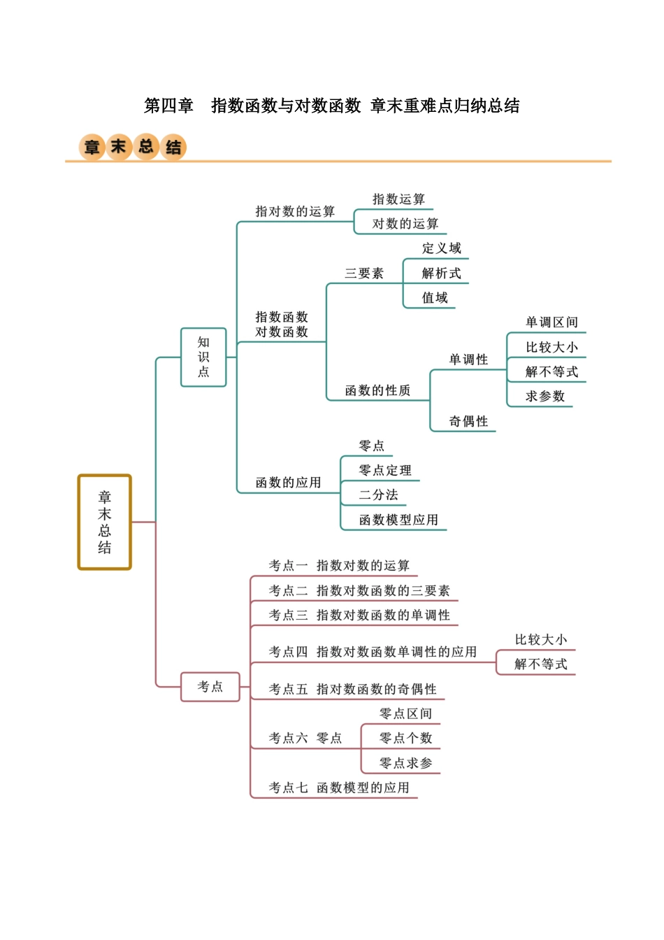 2024年人教版高中数学精讲精练必修一-第四章指数函数与对数函数章末重难点归纳总结（解析版）.docx_第1页
