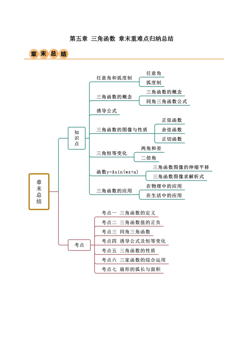 2024年人教版高中数学精讲精练必修一-第五章三角函数章末重难点归纳总结（解析版）.docx_第1页