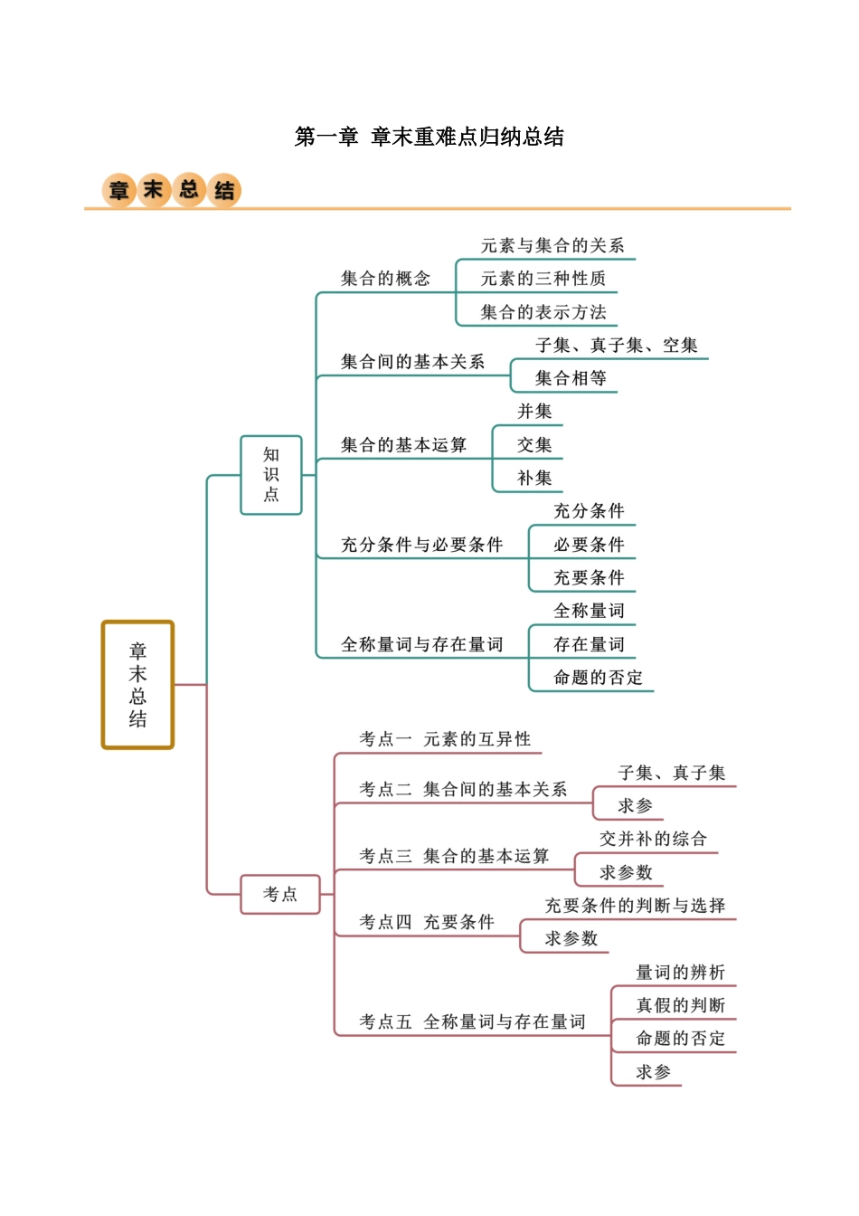 2024年人教版高中数学精讲精练必修一-第一章集合与常用逻辑用语章末重难点归纳总结（解析版）.docx_第1页