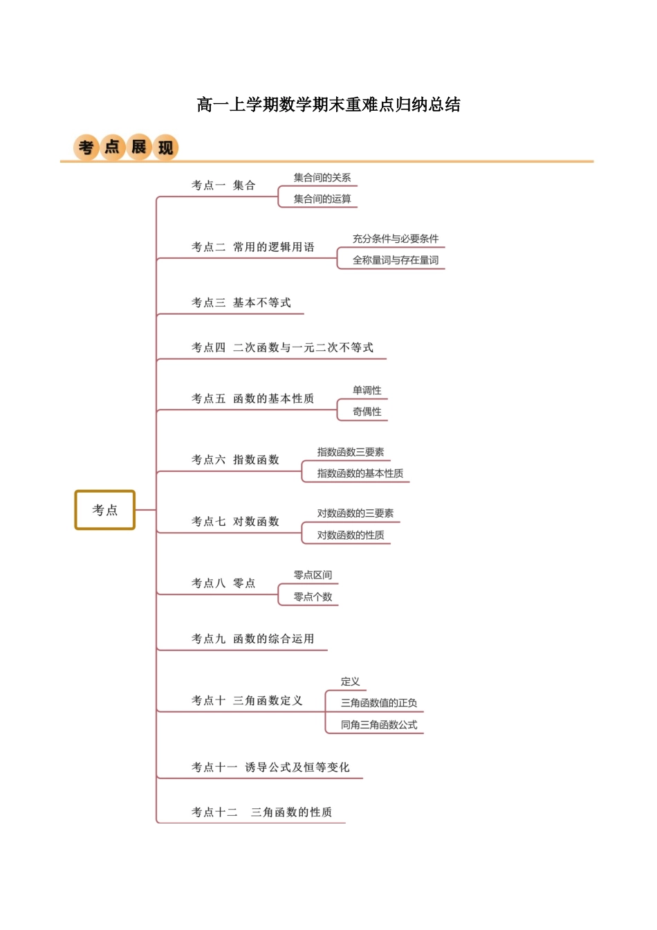 2024年人教版高中数学精讲精练必修一-高一上学期数学期末考重难点归纳总结（解析版）.docx_第1页