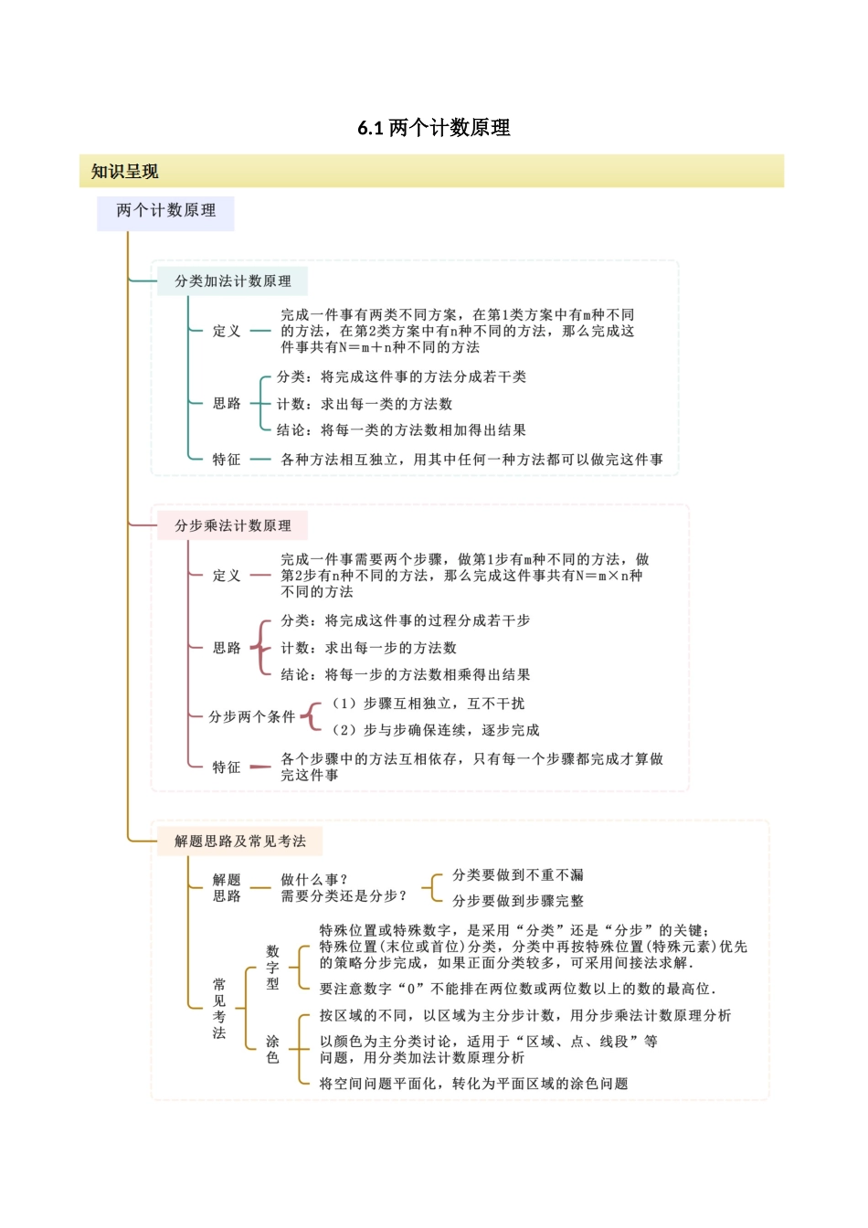 2024人教版高中数学精讲精练选择性必修三-6.1两个计数原理（解析版）.docx_第1页