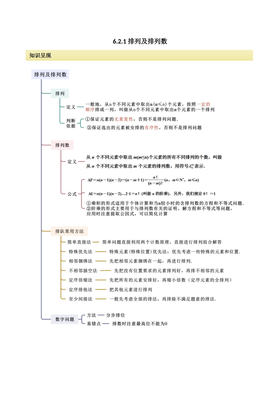 2024人教版高中数学精讲精练选择性必修三-6.2.1排列及排列数（原卷版）.docx_第1页