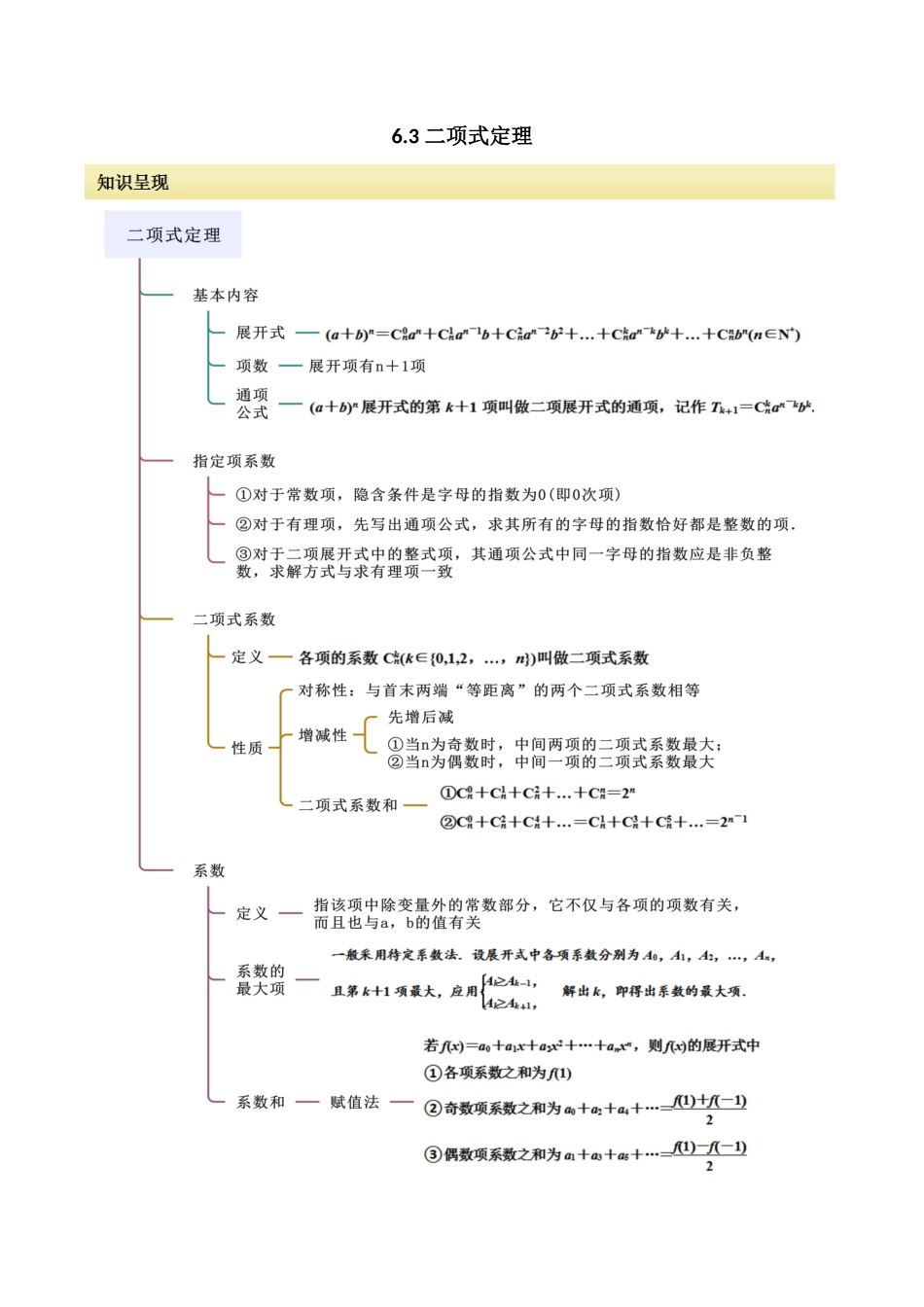 2024人教版高中数学精讲精练选择性必修三-6.3二项式定理（原卷版）.docx_第1页