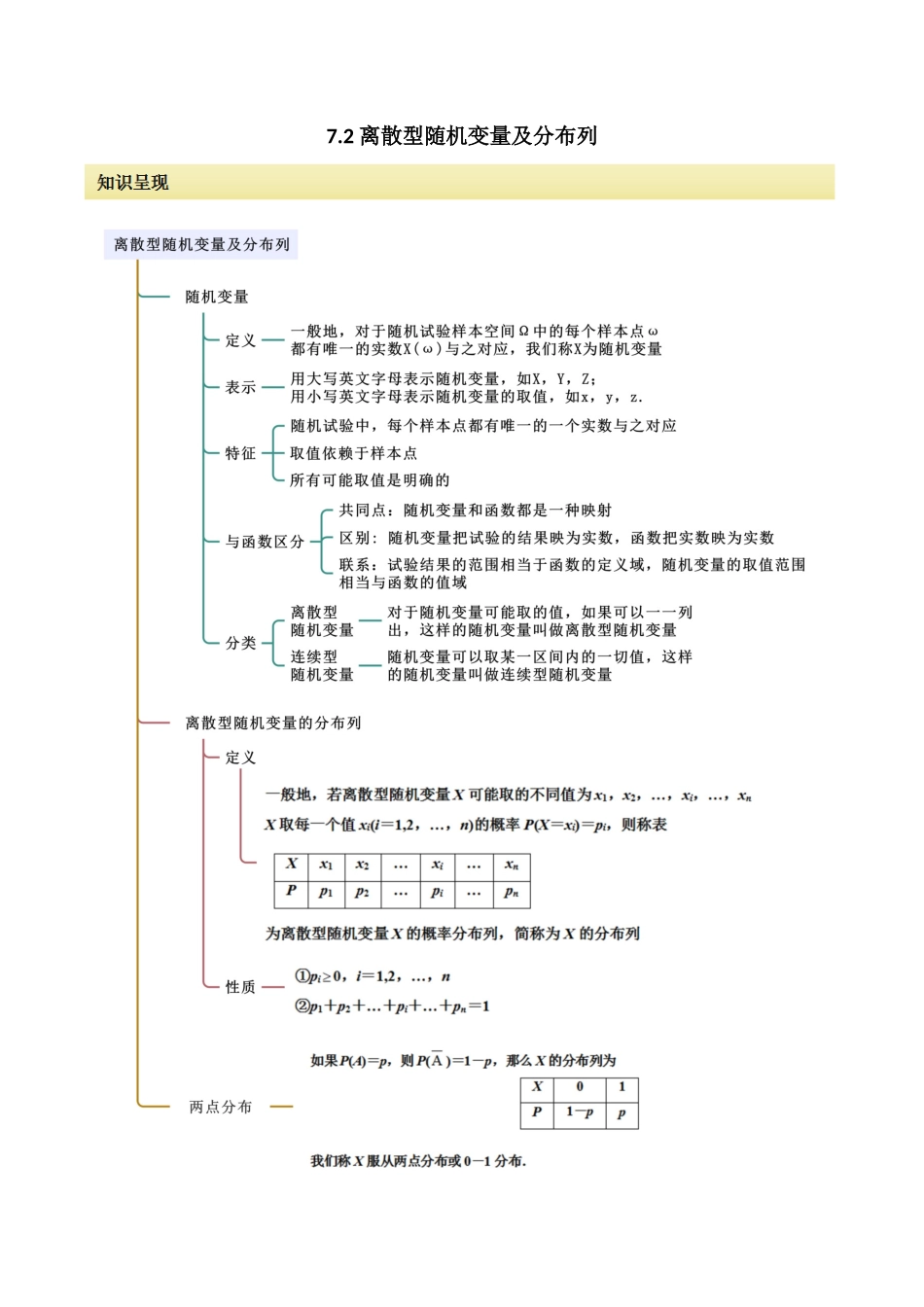 2024人教版高中数学精讲精练选择性必修三-7.2离散型随机变量及分布列（解析版）.docx_第1页