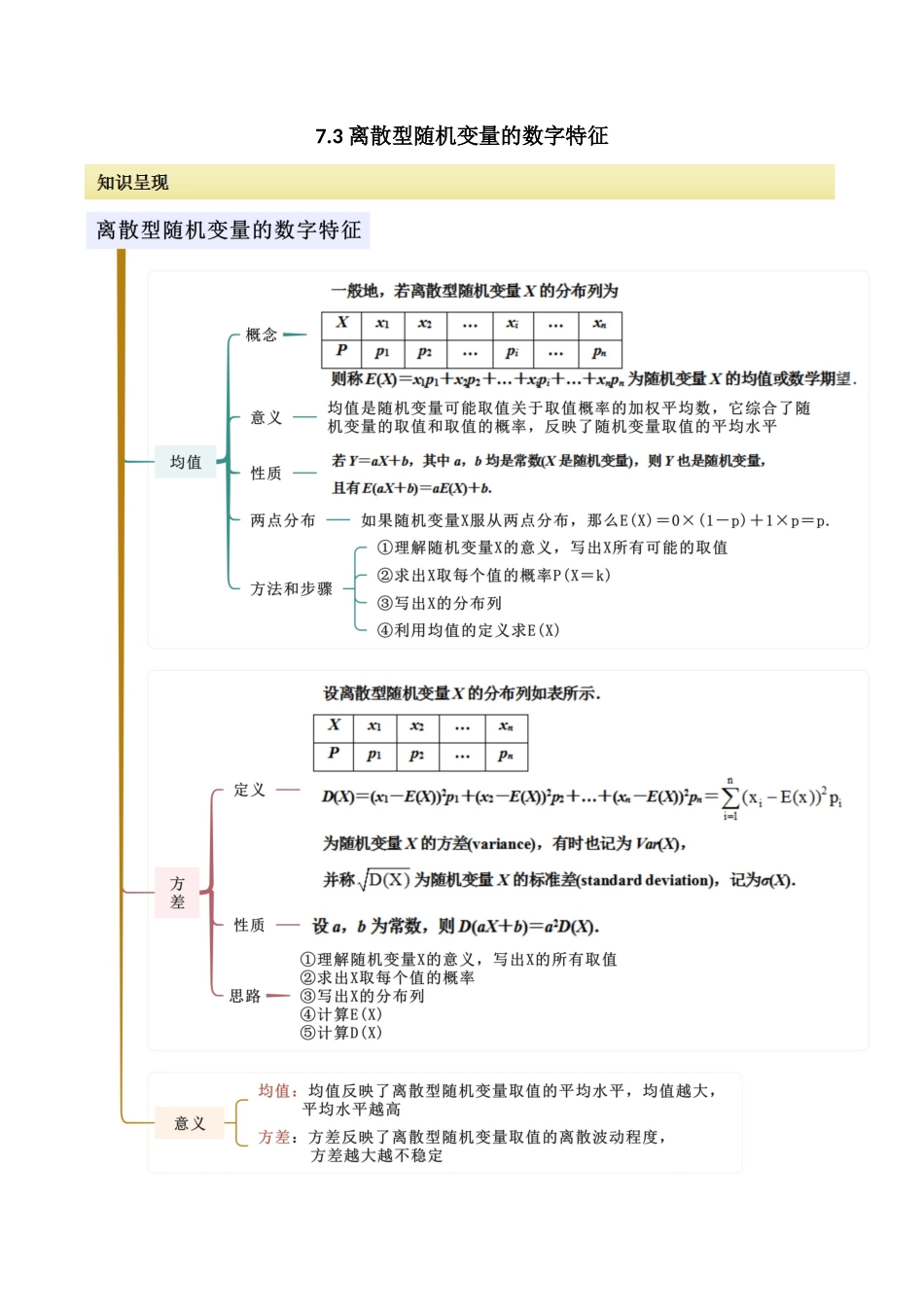 2024人教版高中数学精讲精练选择性必修三-7.3离散型随机变量的数字特征（解析版）.docx_第1页