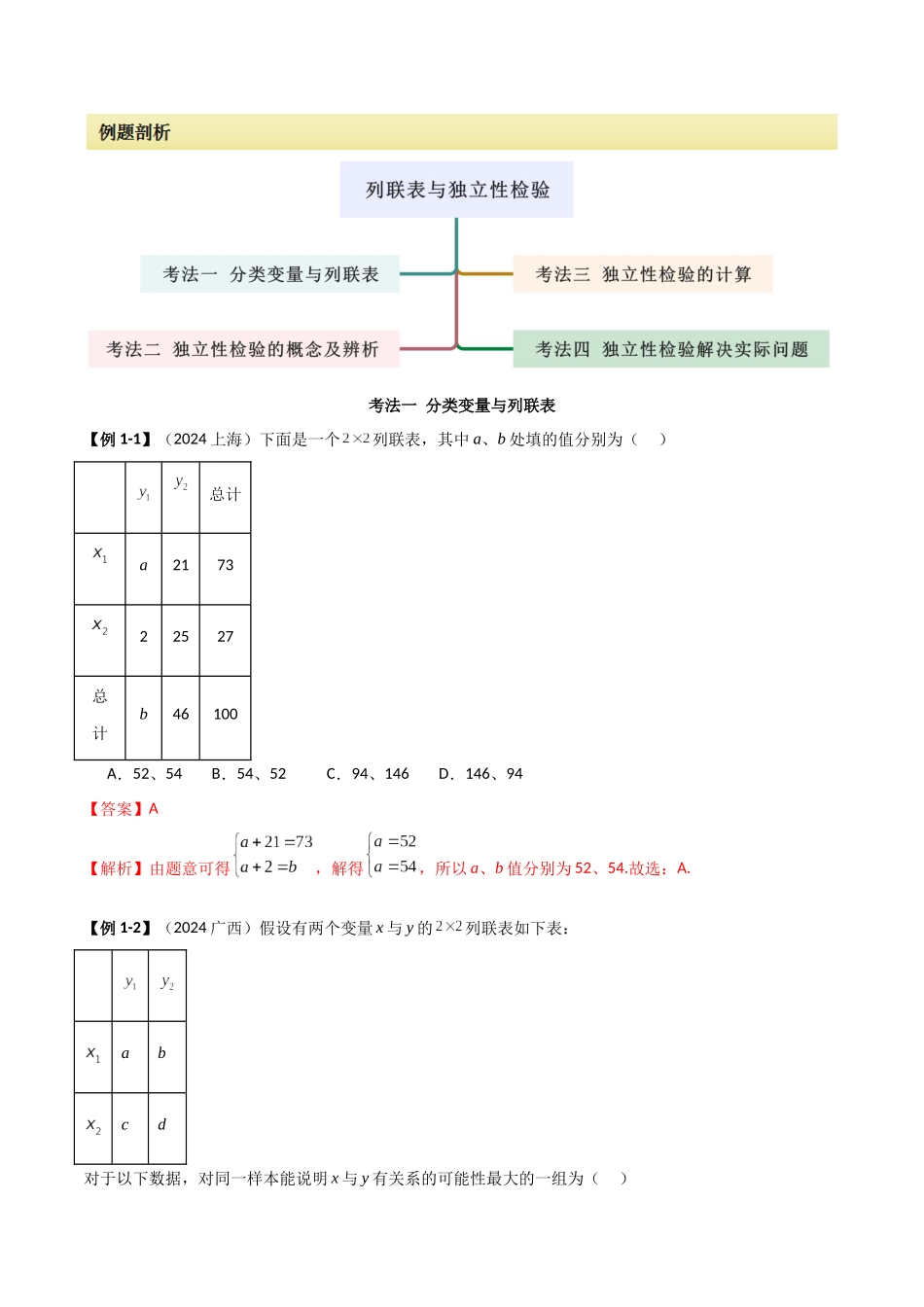 2024人教版高中数学精讲精练选择性必修三-8.3列联表与独立性检验（解析版）.docx_第2页