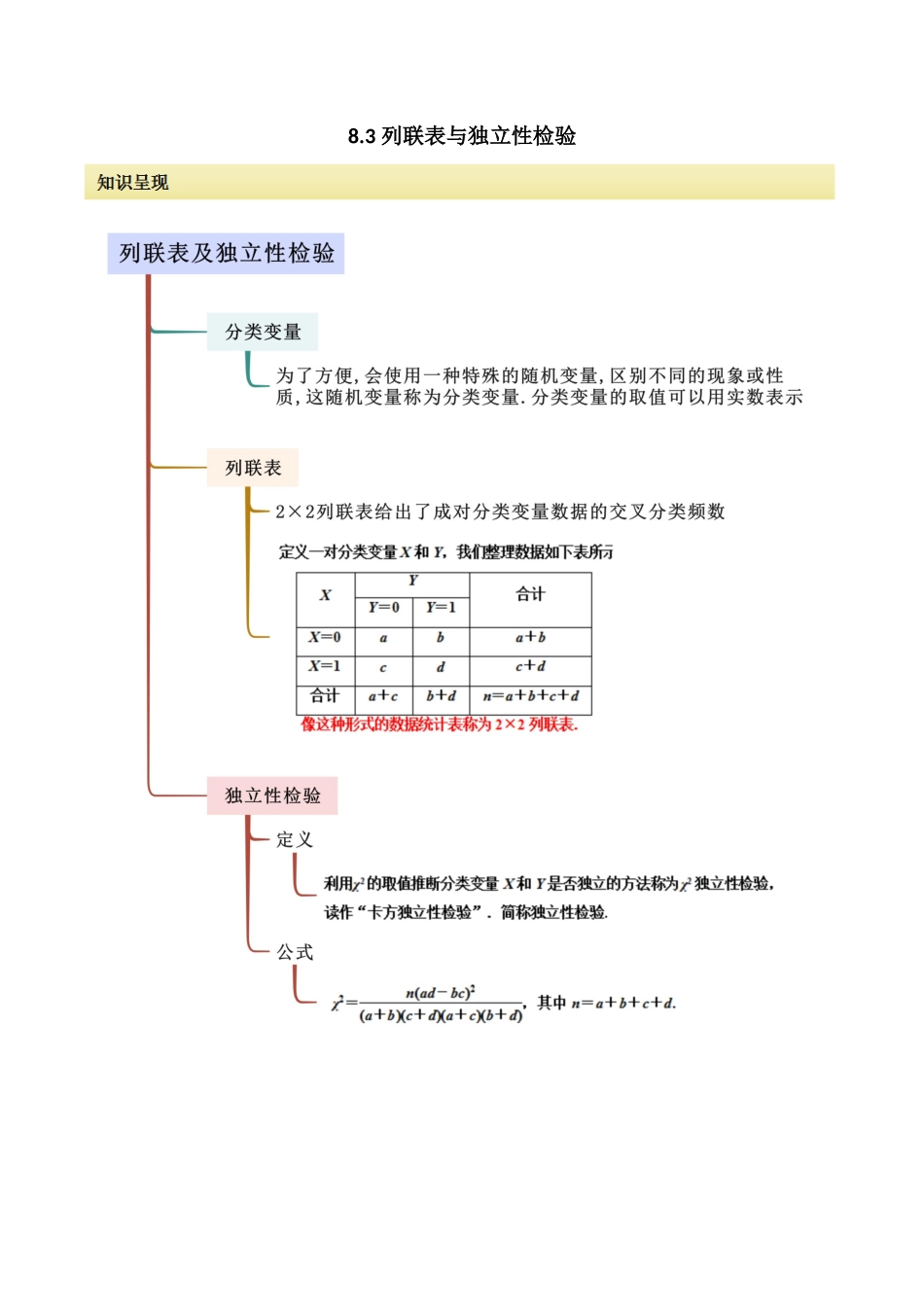 2024人教版高中数学精讲精练选择性必修三-8.3列联表与独立性检验（原卷版）.docx_第1页