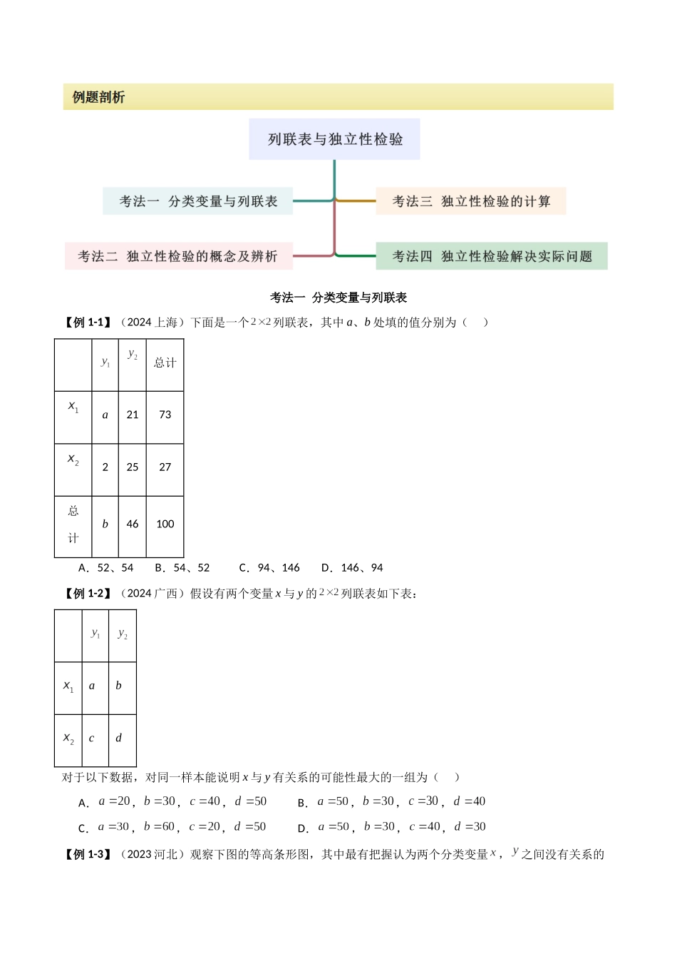 2024人教版高中数学精讲精练选择性必修三-8.3列联表与独立性检验（原卷版）.docx_第2页